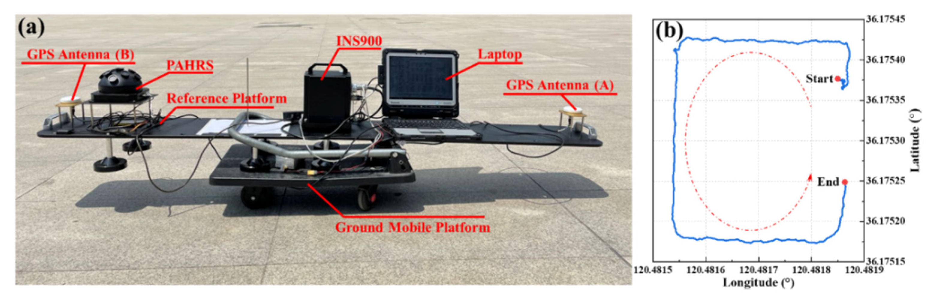 Sensors 22 00710 g013