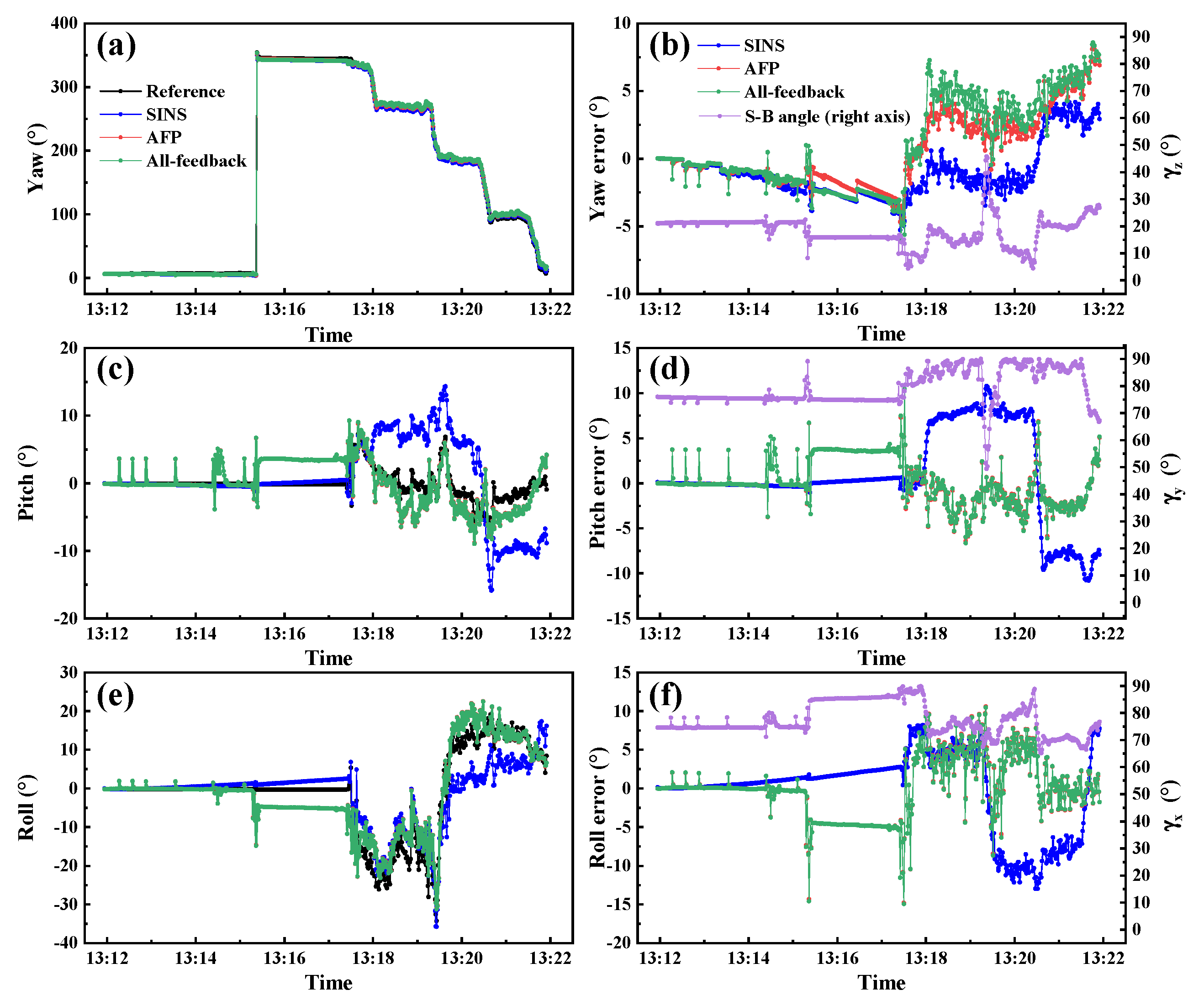 Sensors 22 00710 g014