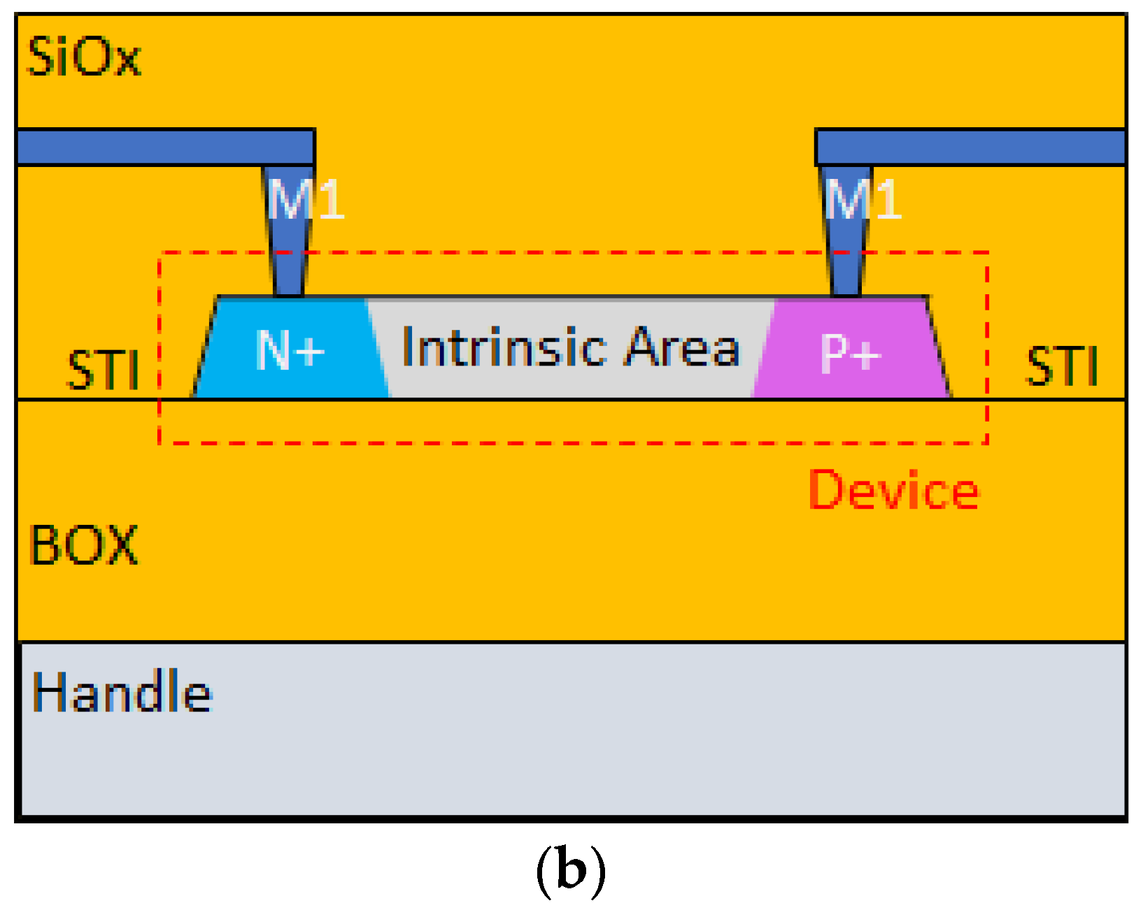 Sensors 22 00712 g001b