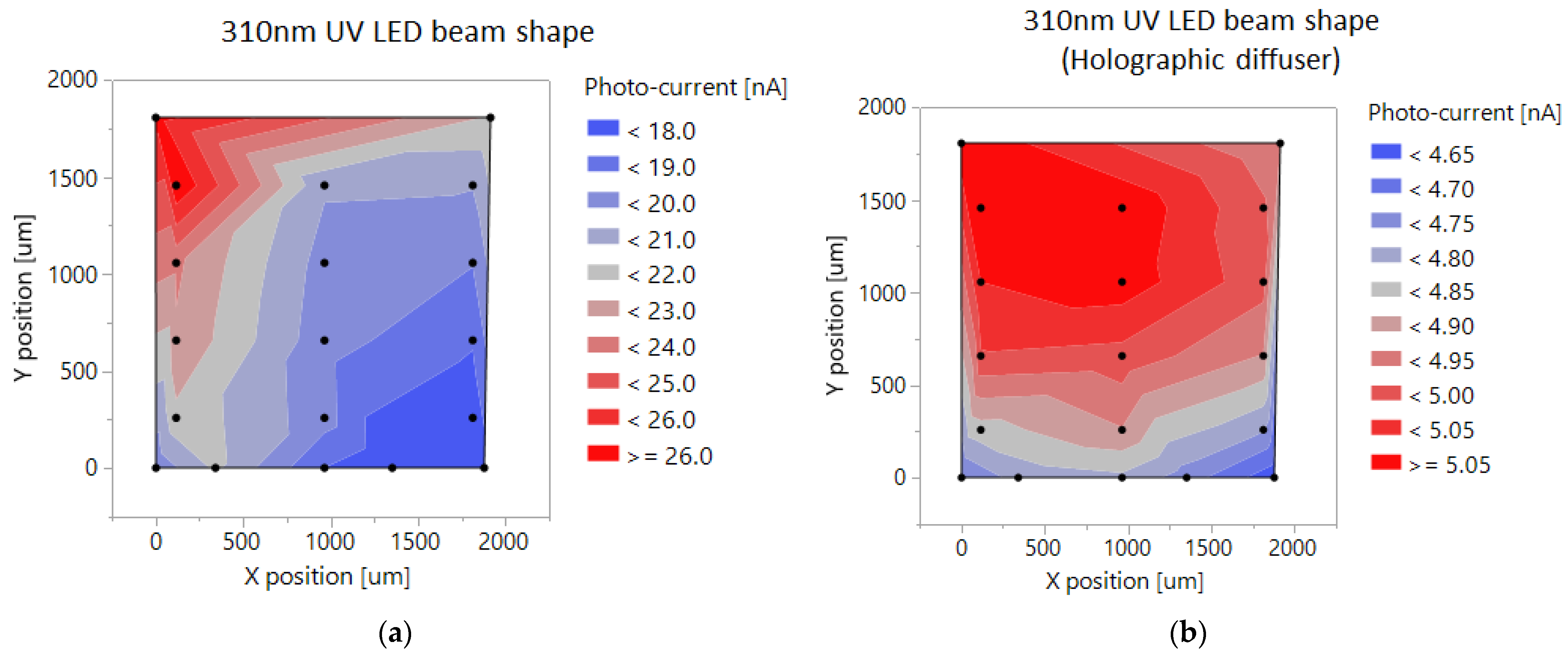 Sensors 22 00712 g002