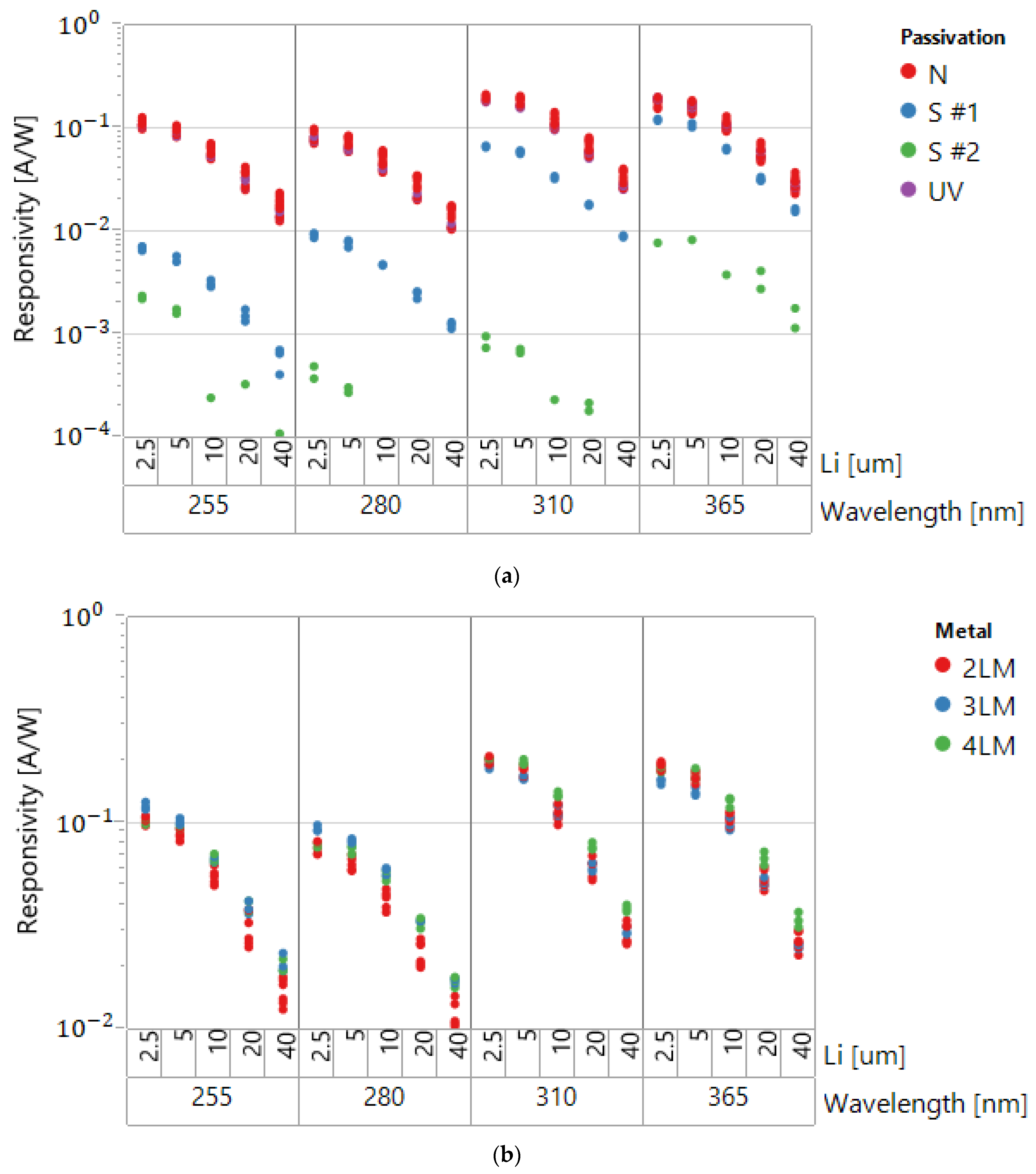 Sensors 22 00712 g003