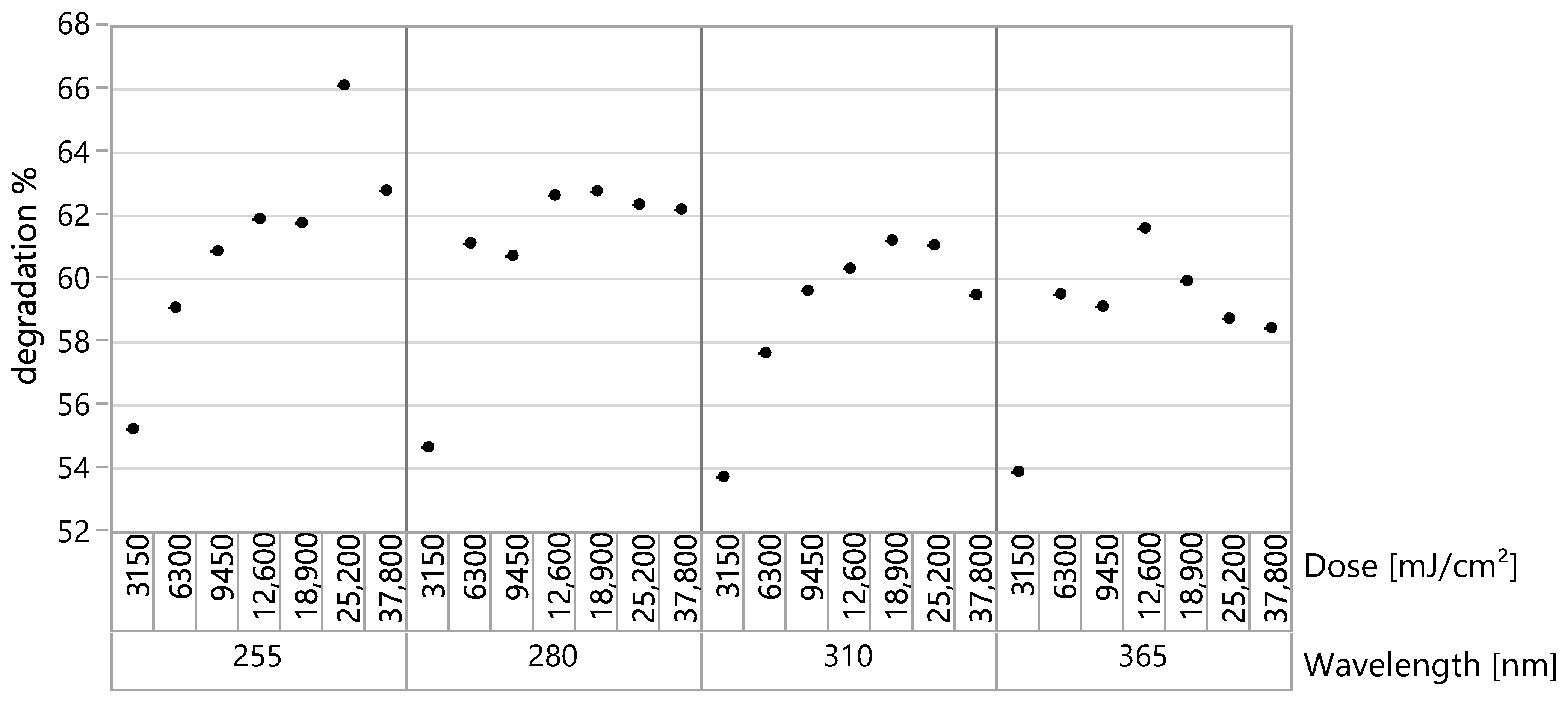 Sensors 22 00712 g006