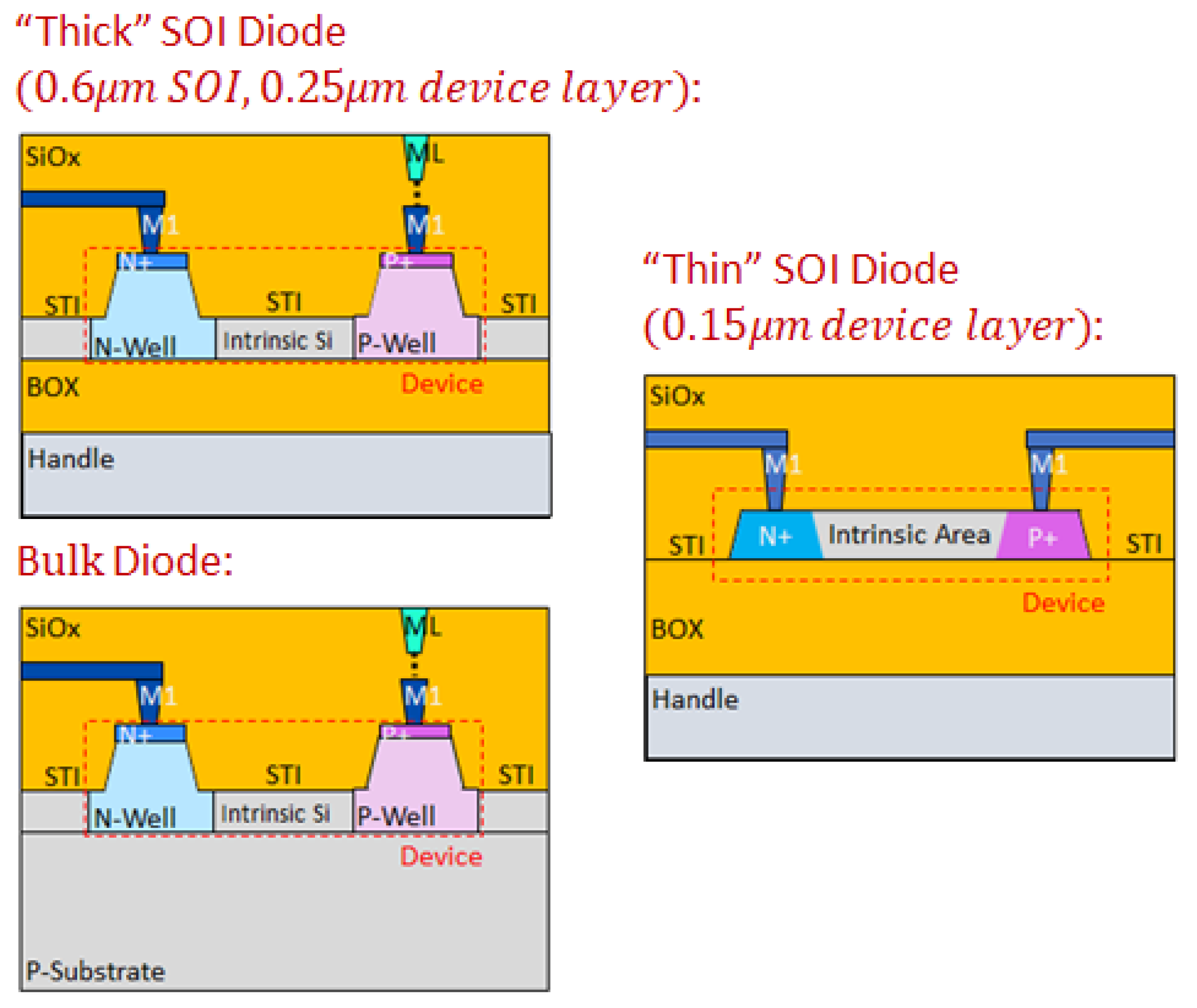 Sensors 22 00712 g007
