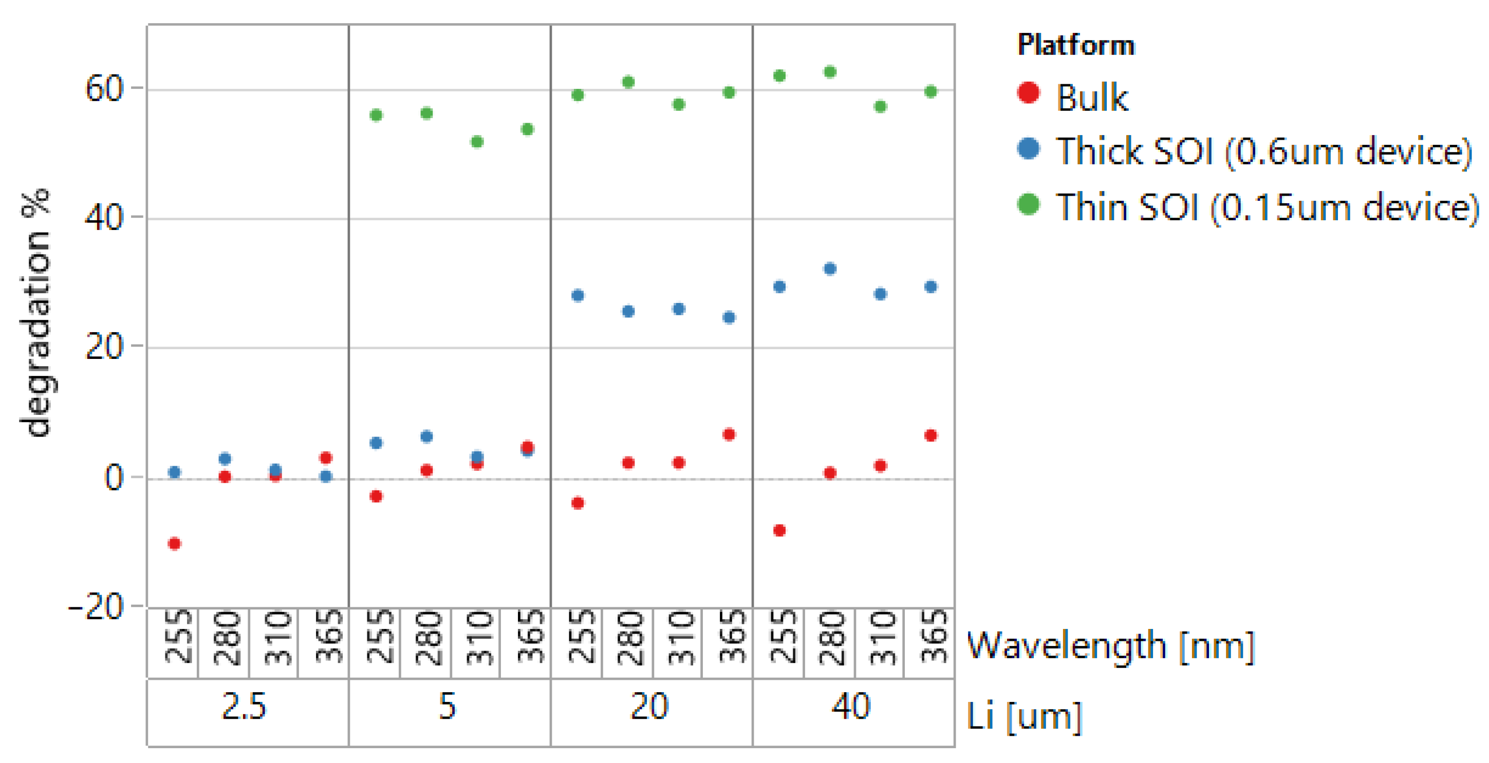 Sensors 22 00712 g008