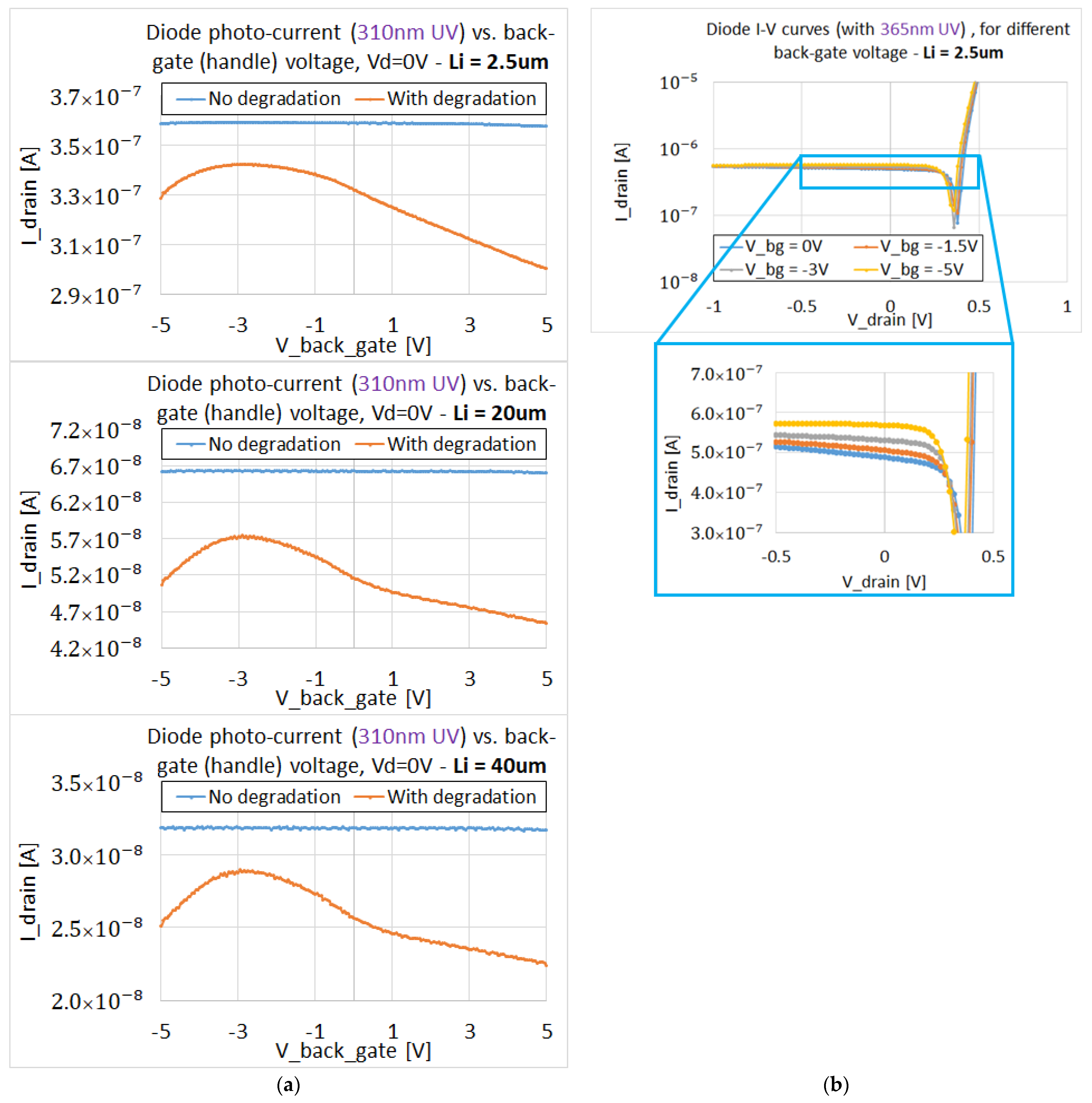 Sensors 22 00712 g009
