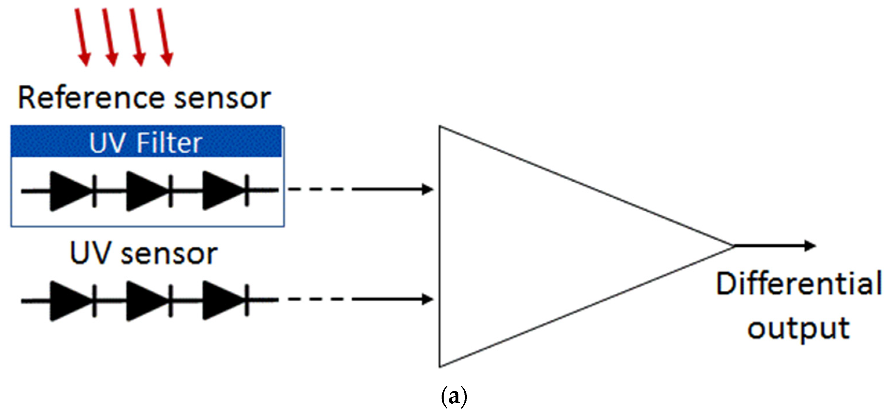 Sensors 22 00712 g010a