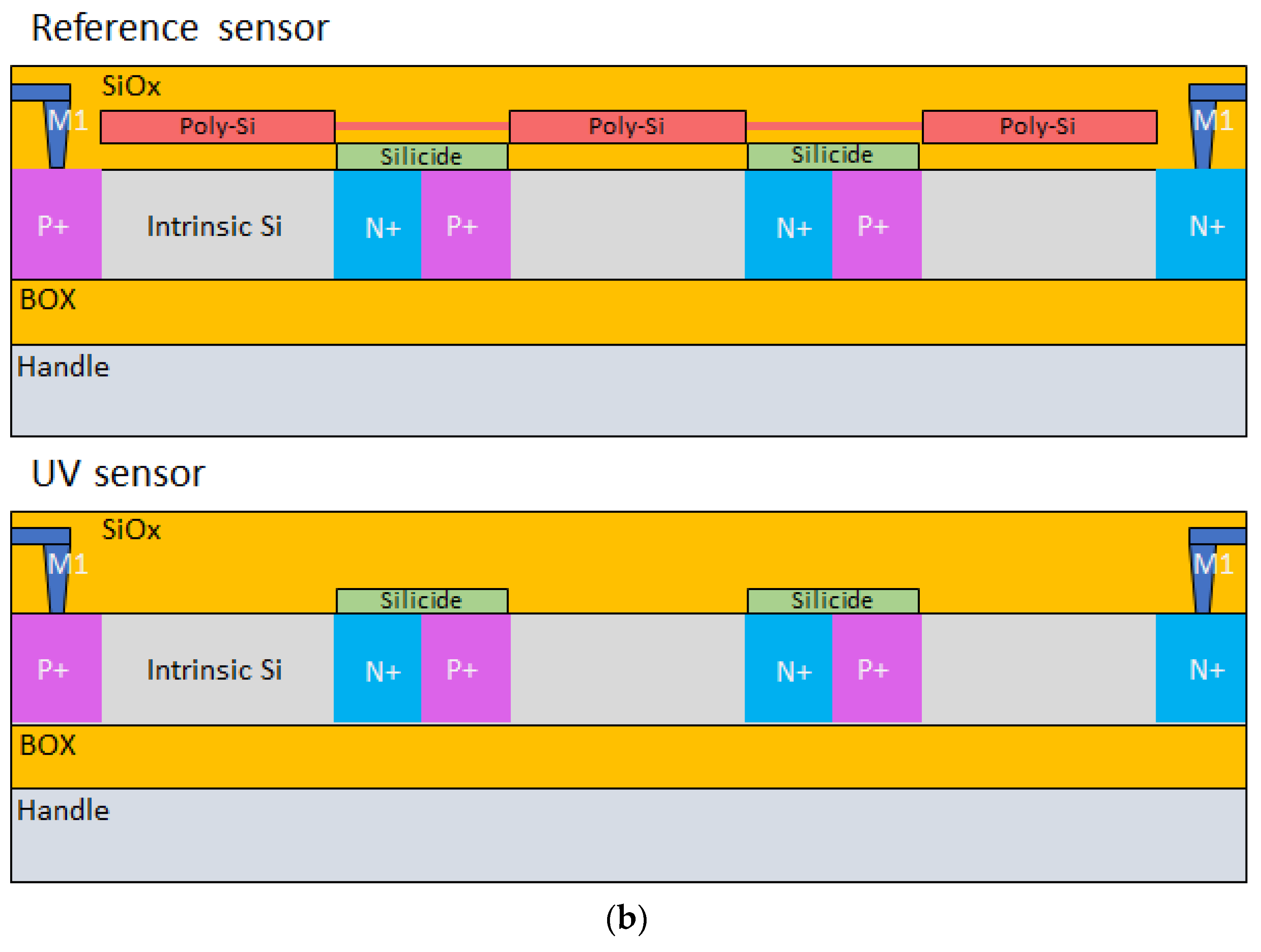 Sensors 22 00712 g010b