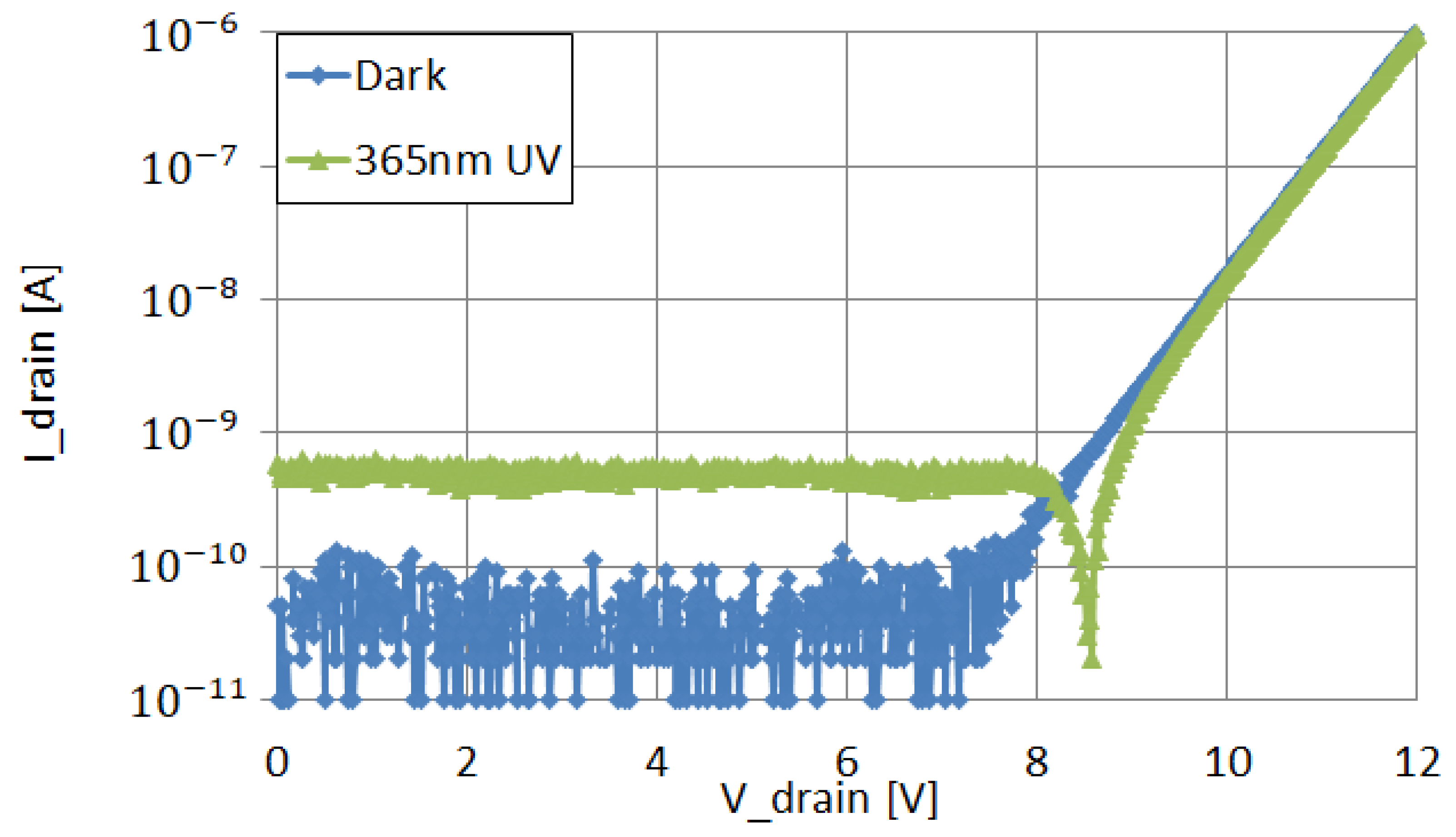 Sensors 22 00712 g011