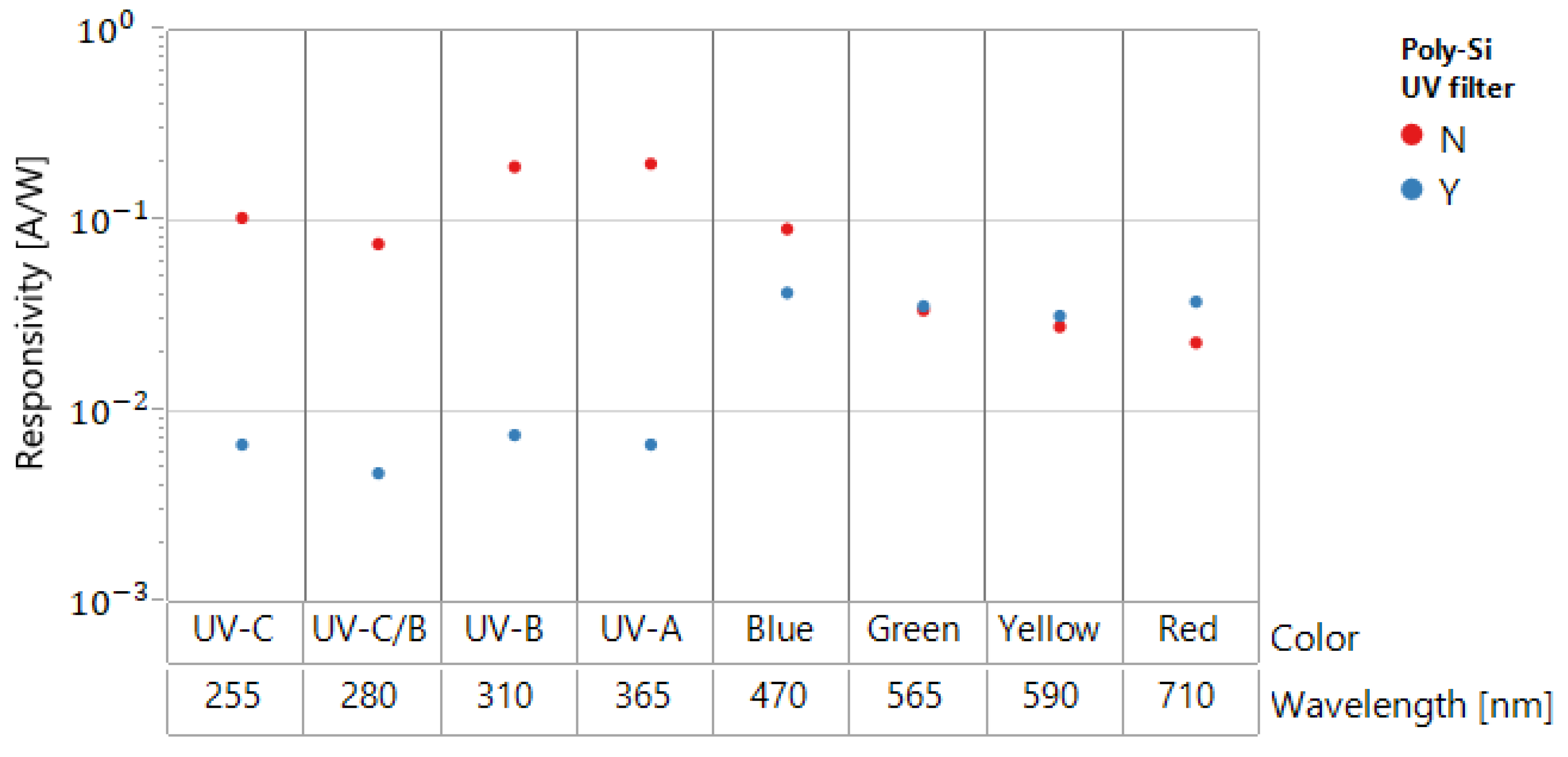 Sensors 22 00712 g012