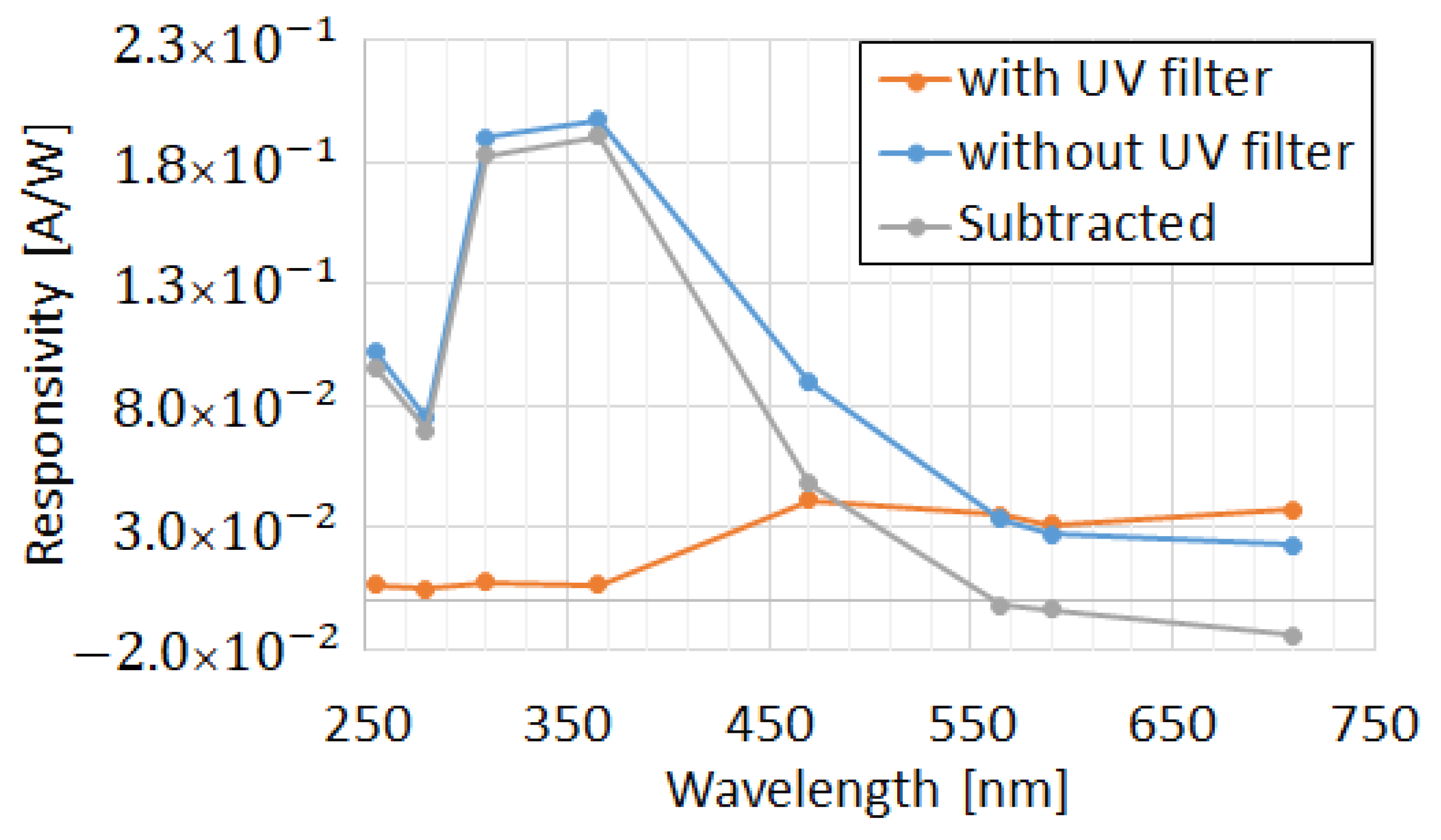 Sensors 22 00712 g013
