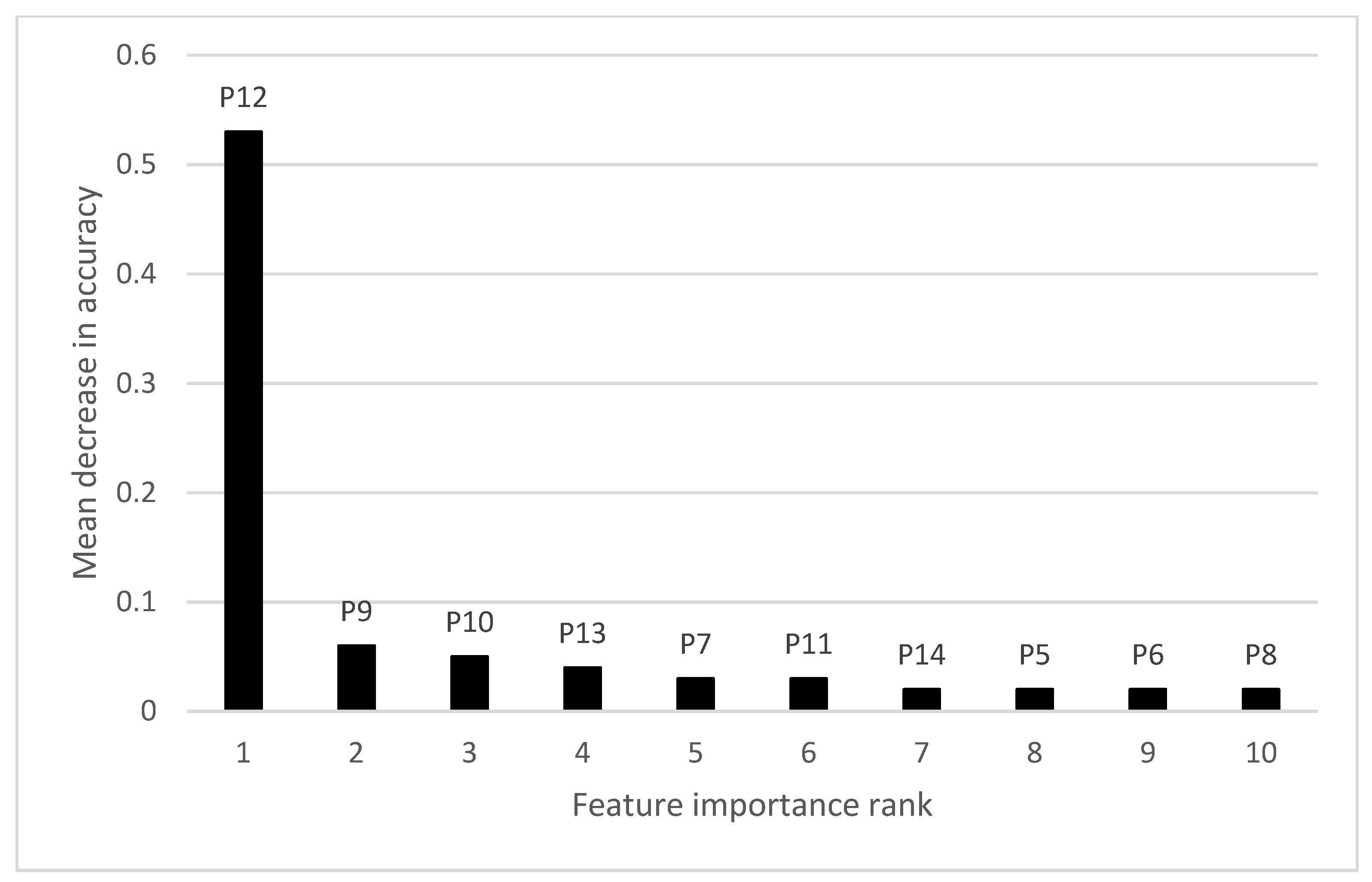 Sensors 22 00717 g004