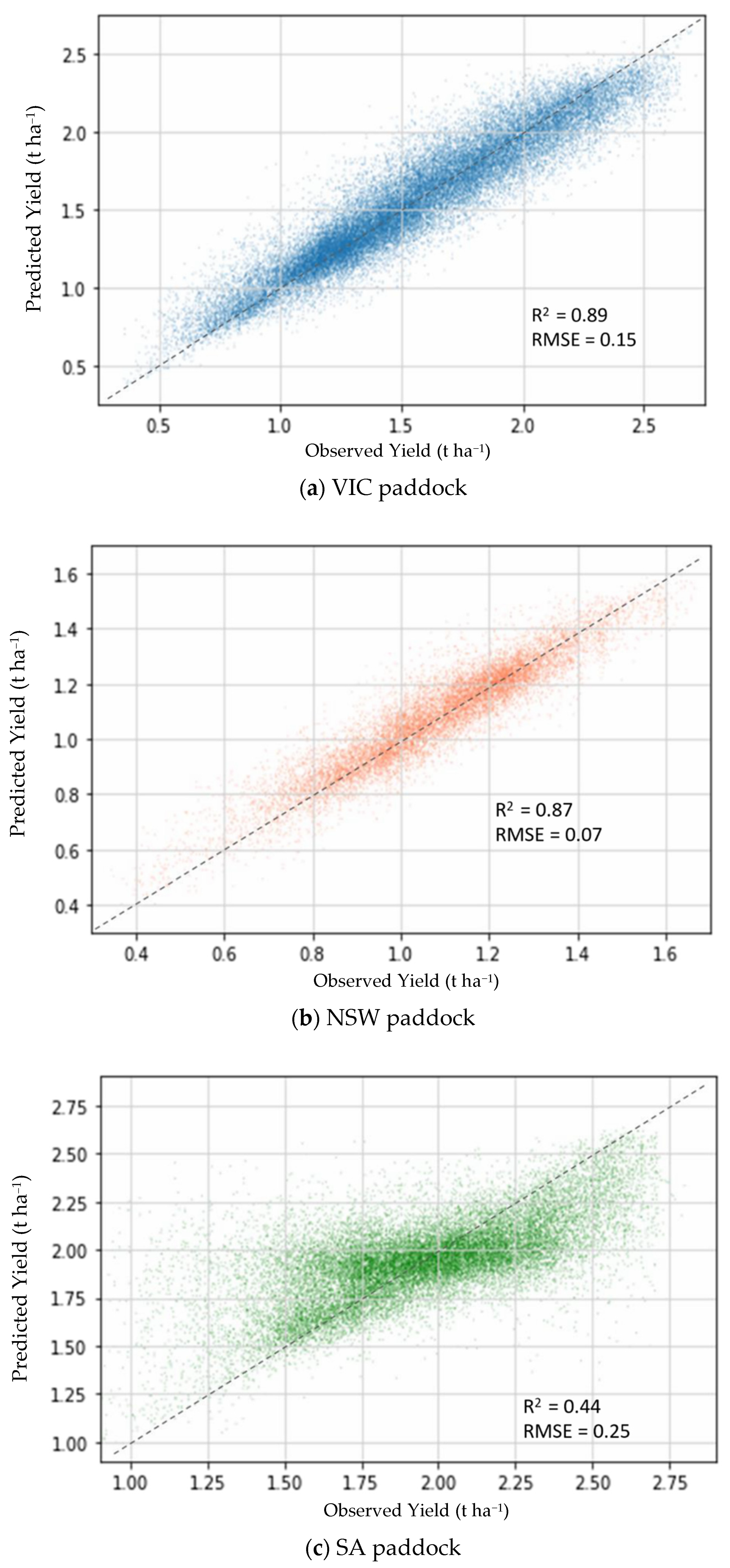 Sensors 22 00717 g005