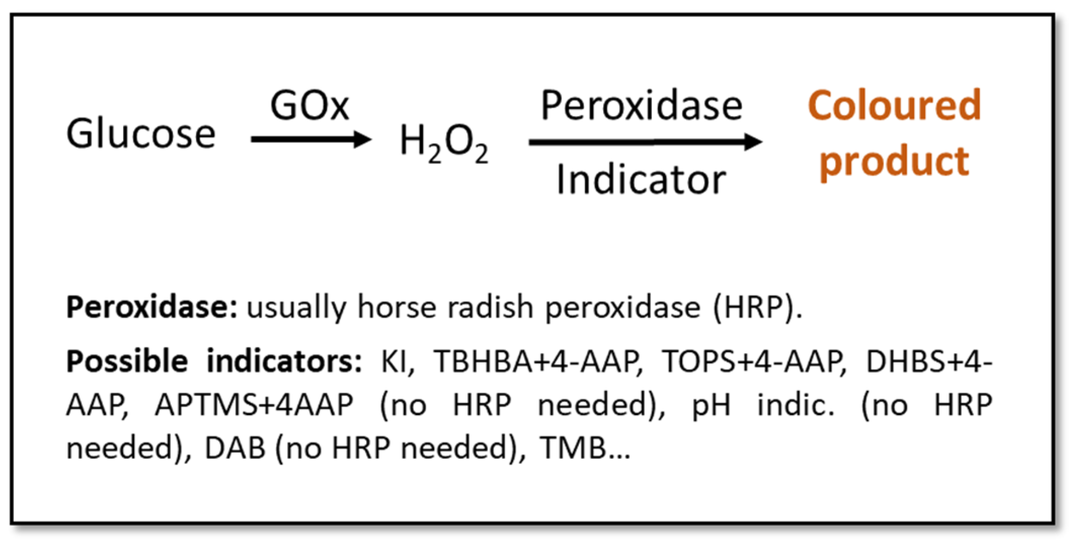 Sensors 22 00718 g001