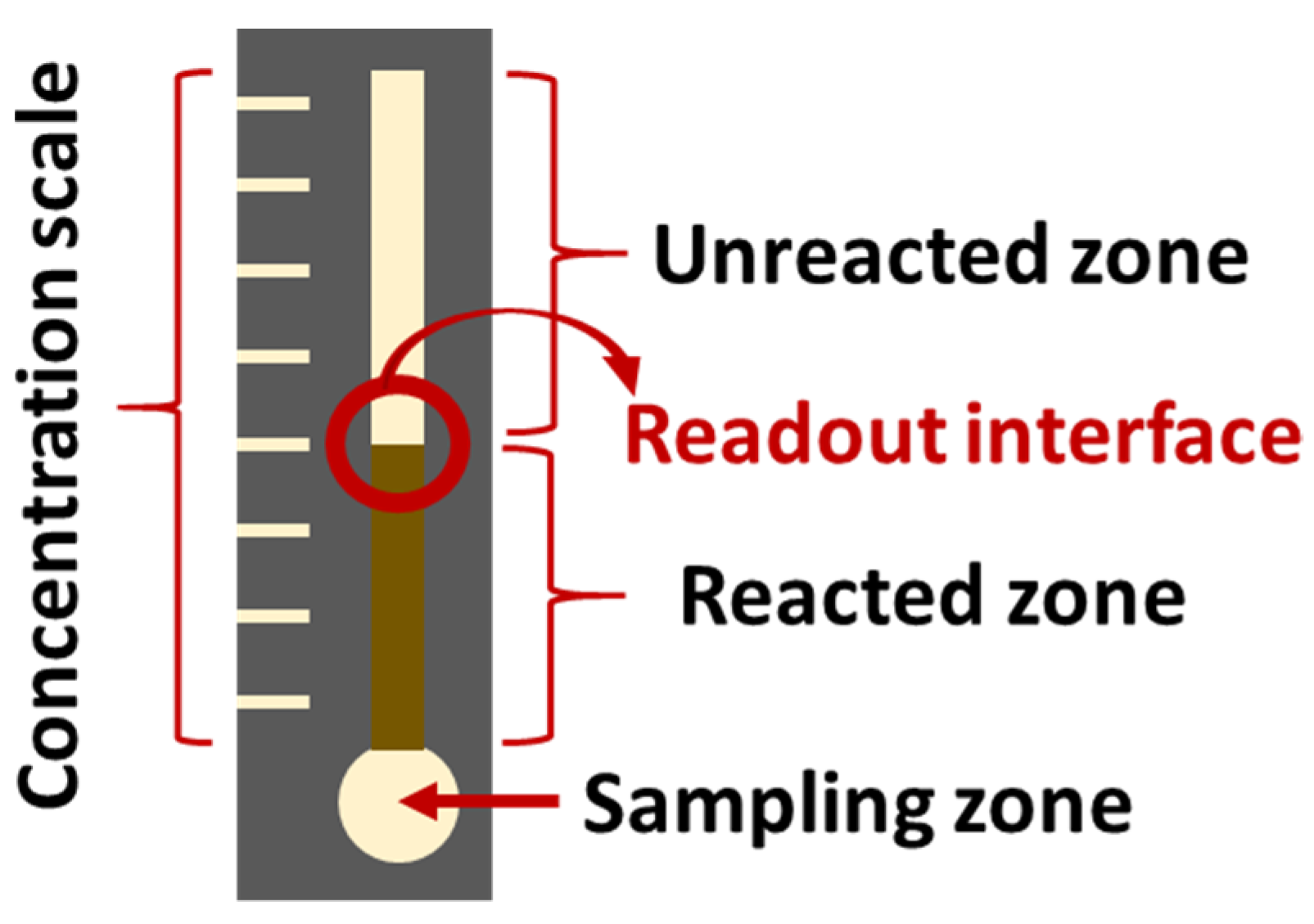 Sensors 22 00718 g006