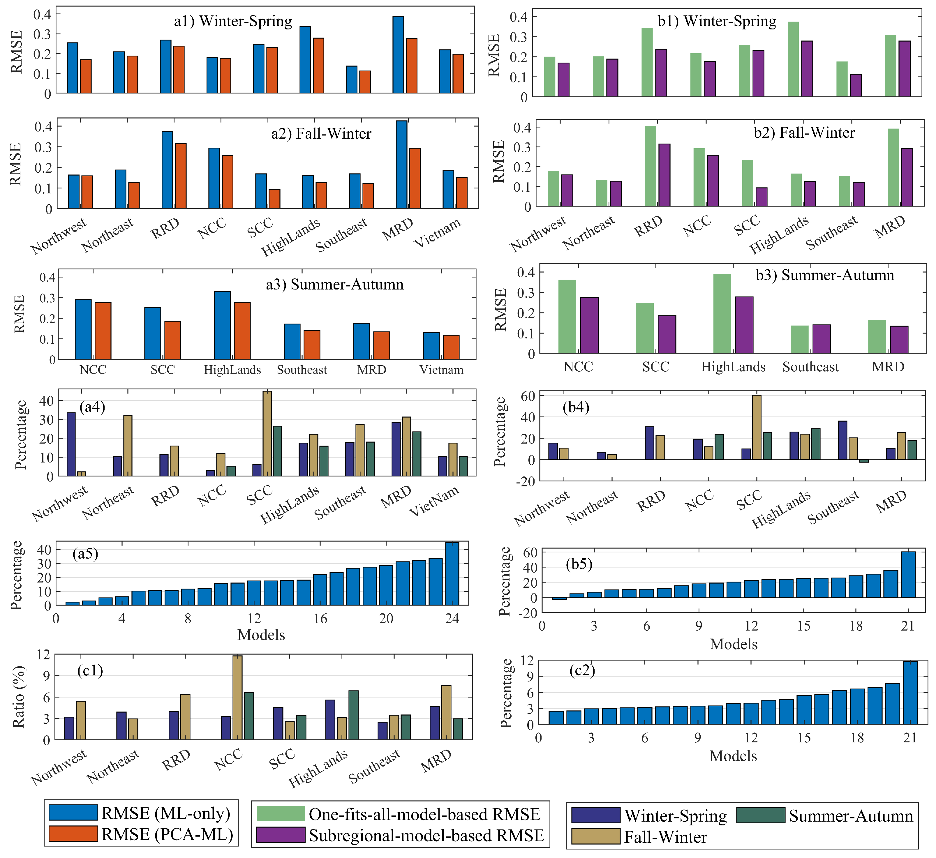 Sensors 22 00719 g006