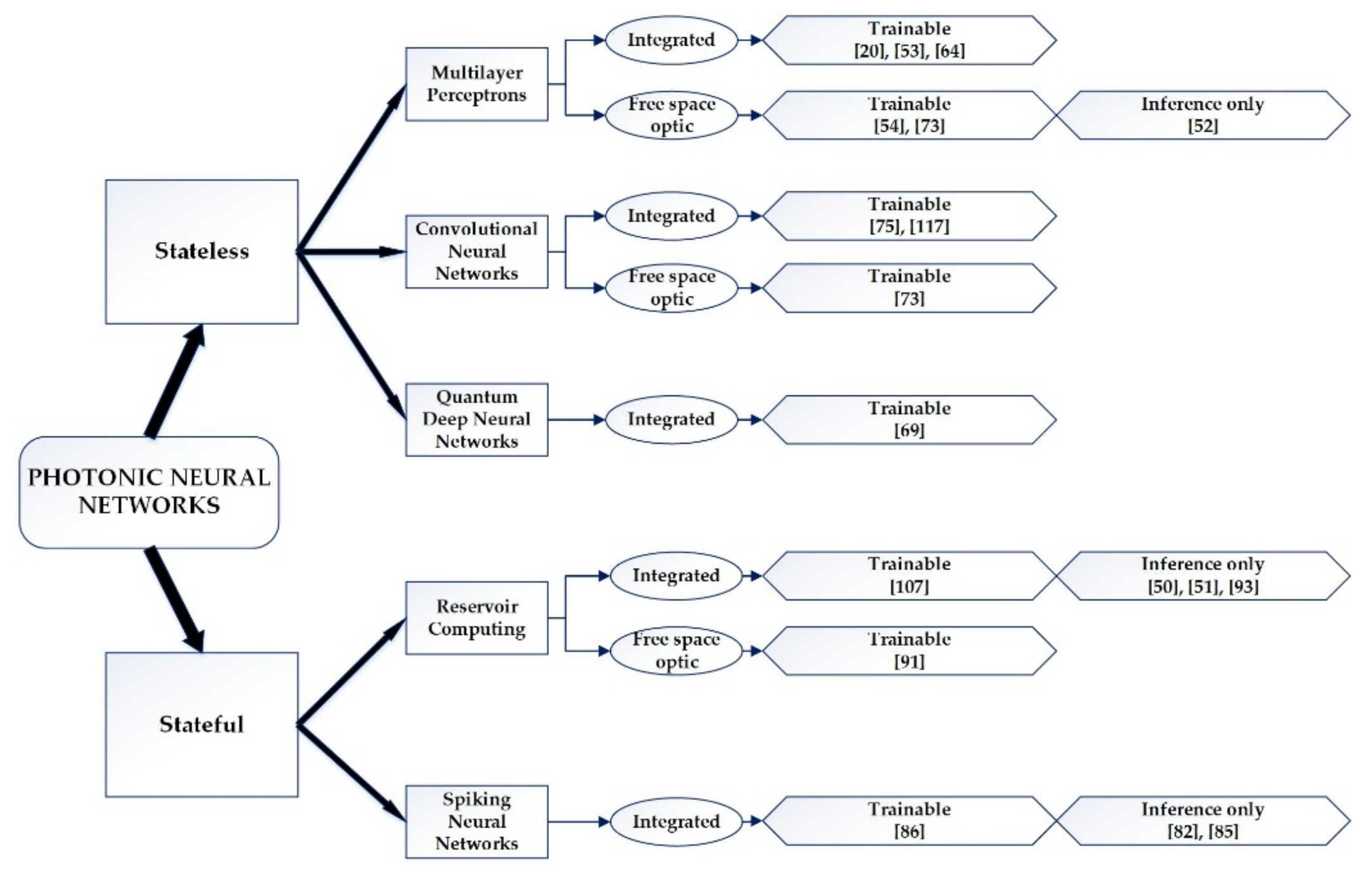 Sensors 22 00720 g001