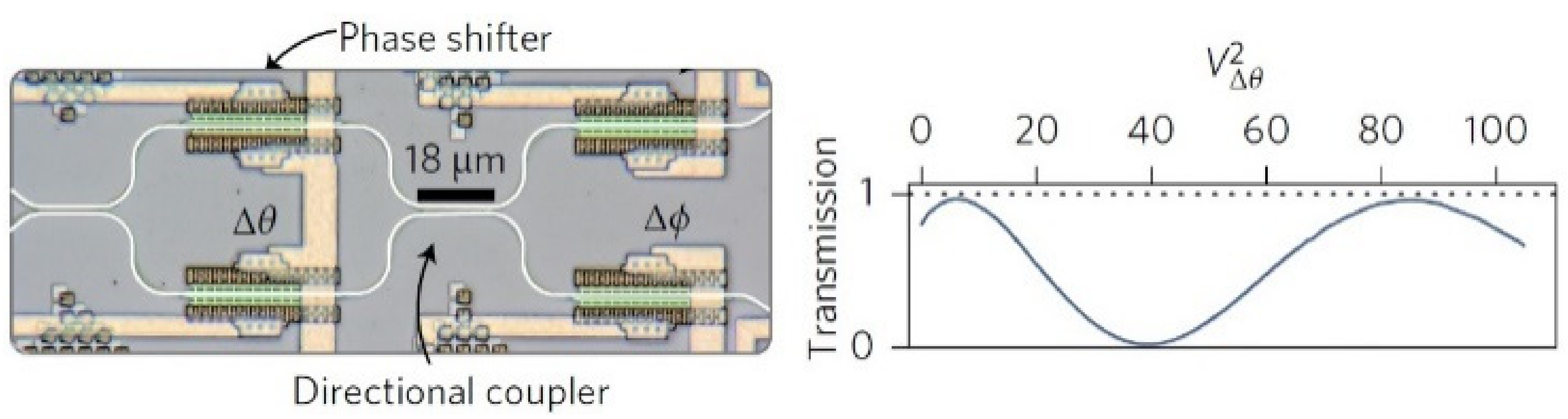 Sensors 22 00720 g006