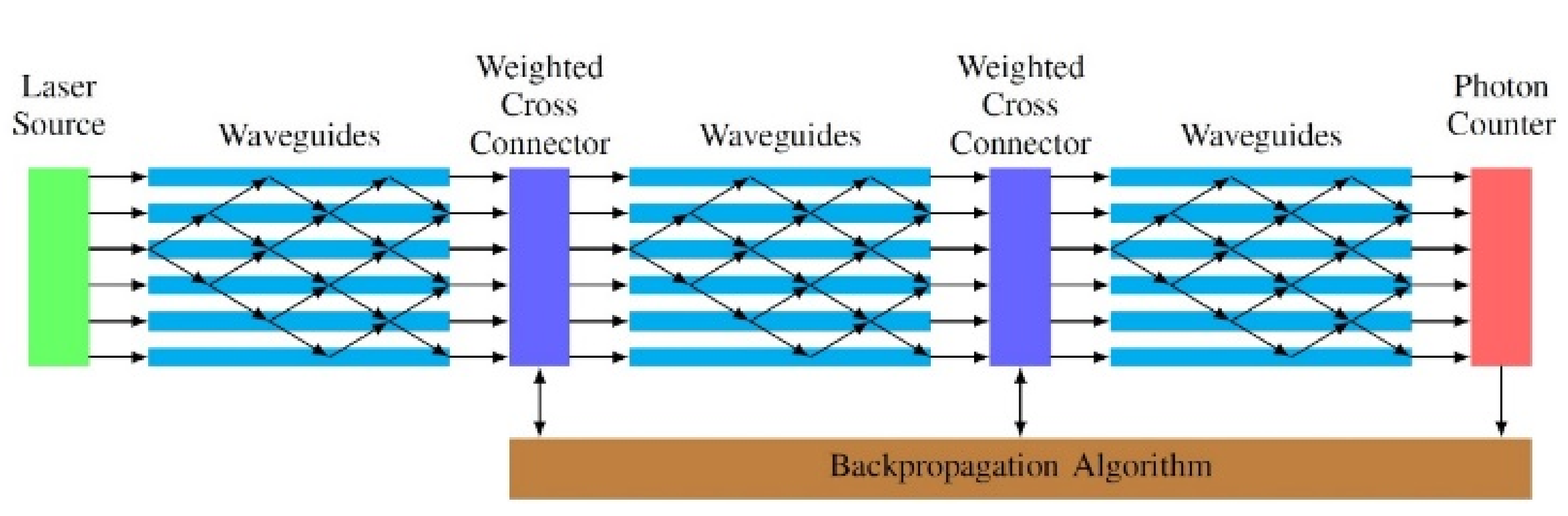 Sensors 22 00720 g007