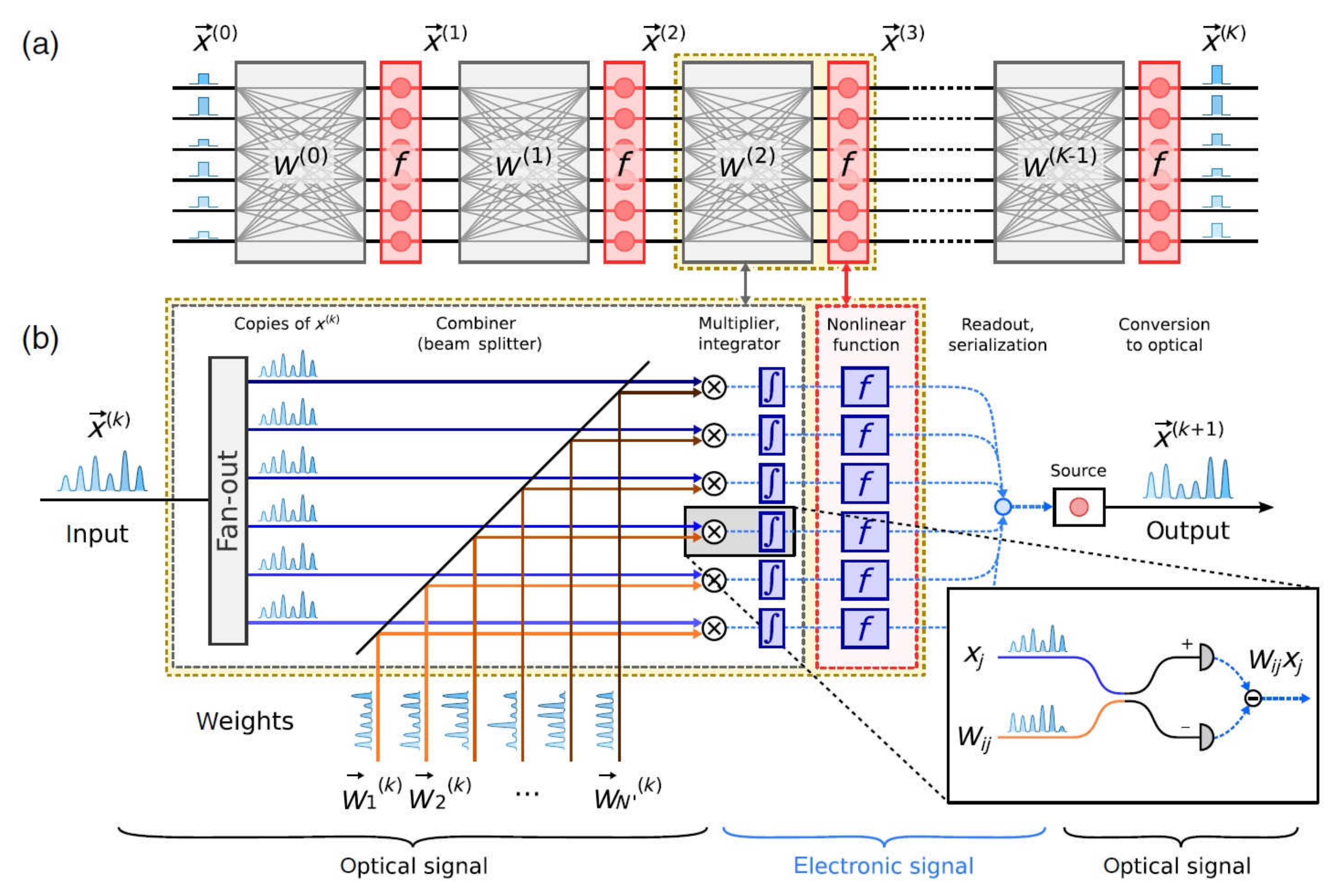 Sensors 22 00720 g008