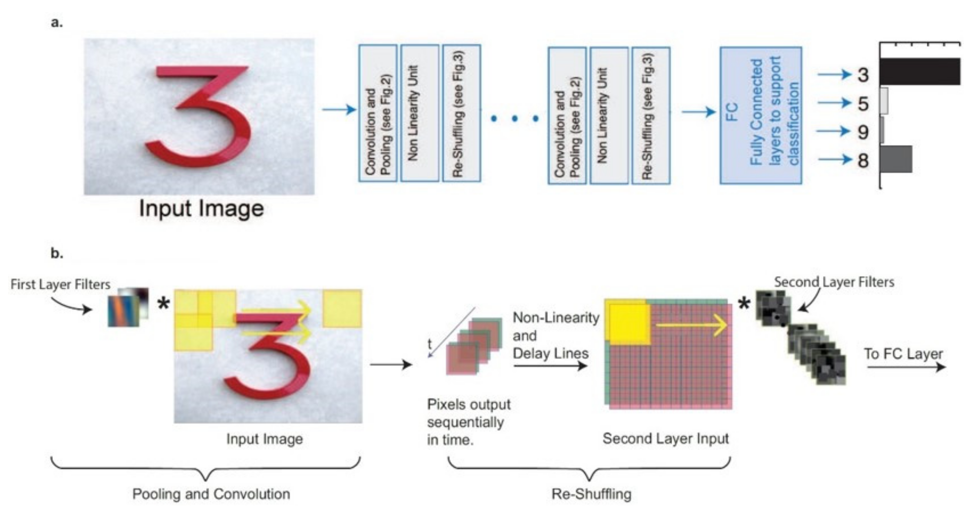 Sensors 22 00720 g009