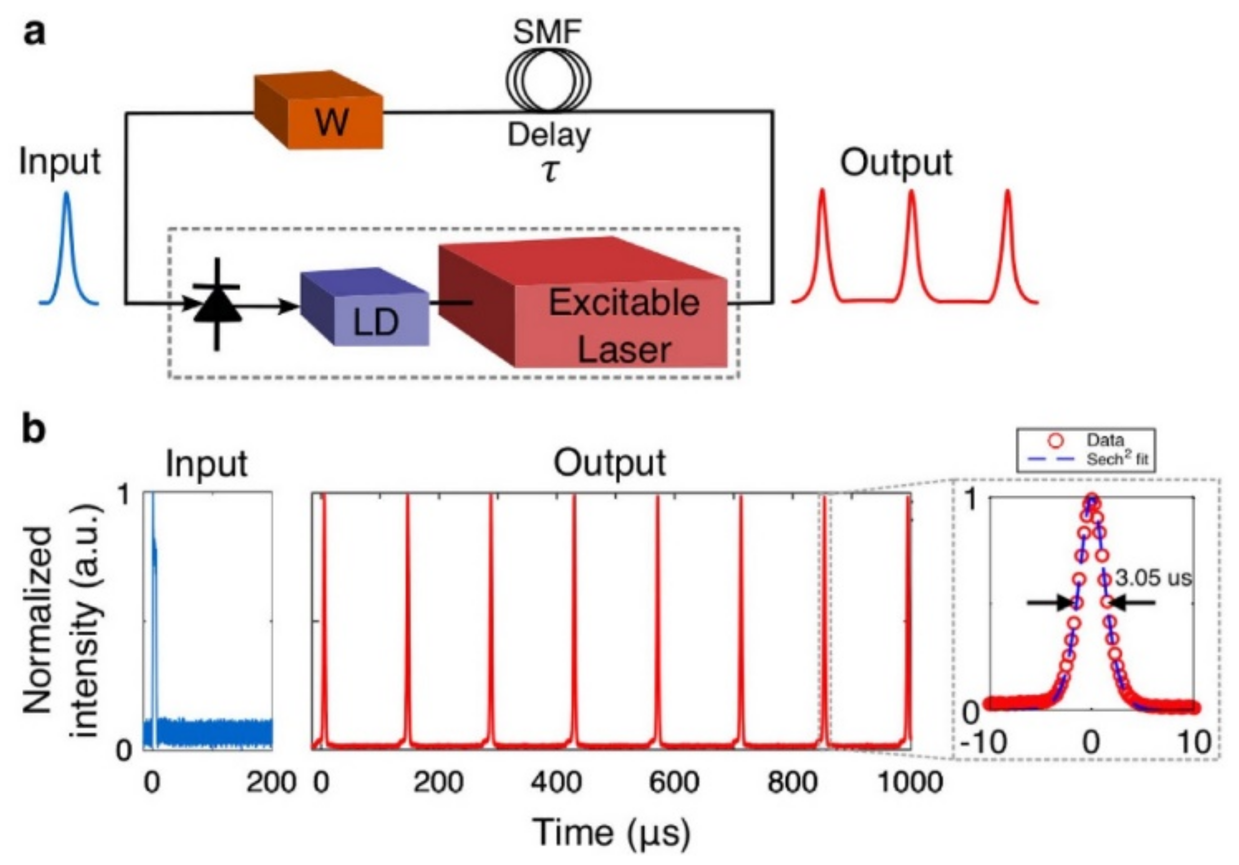 Sensors 22 00720 g010
