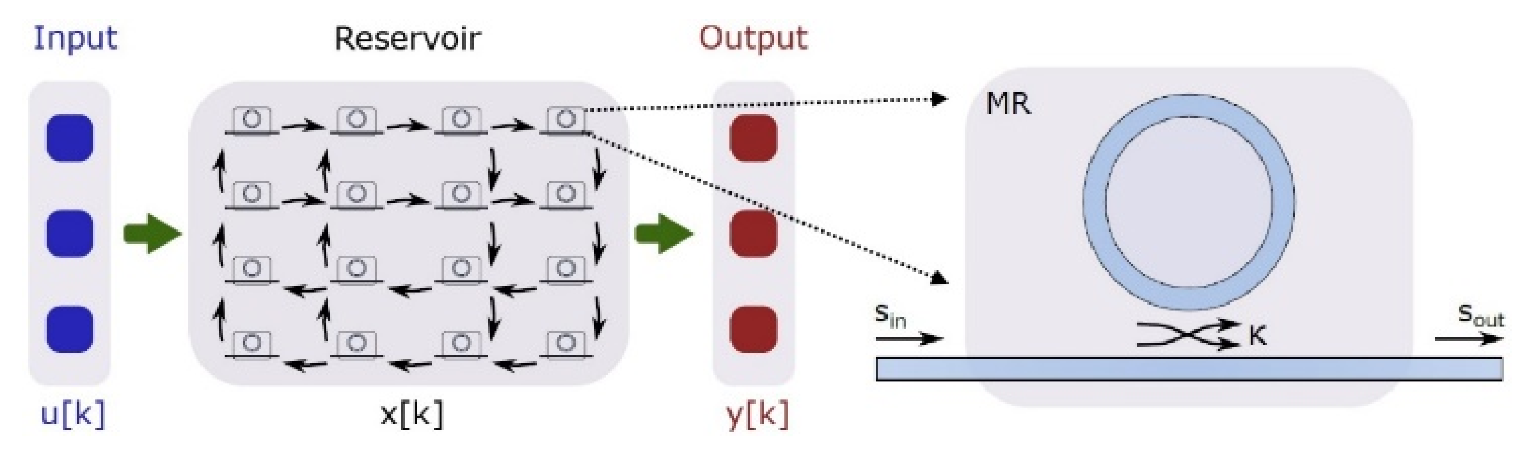 Sensors 22 00720 g012