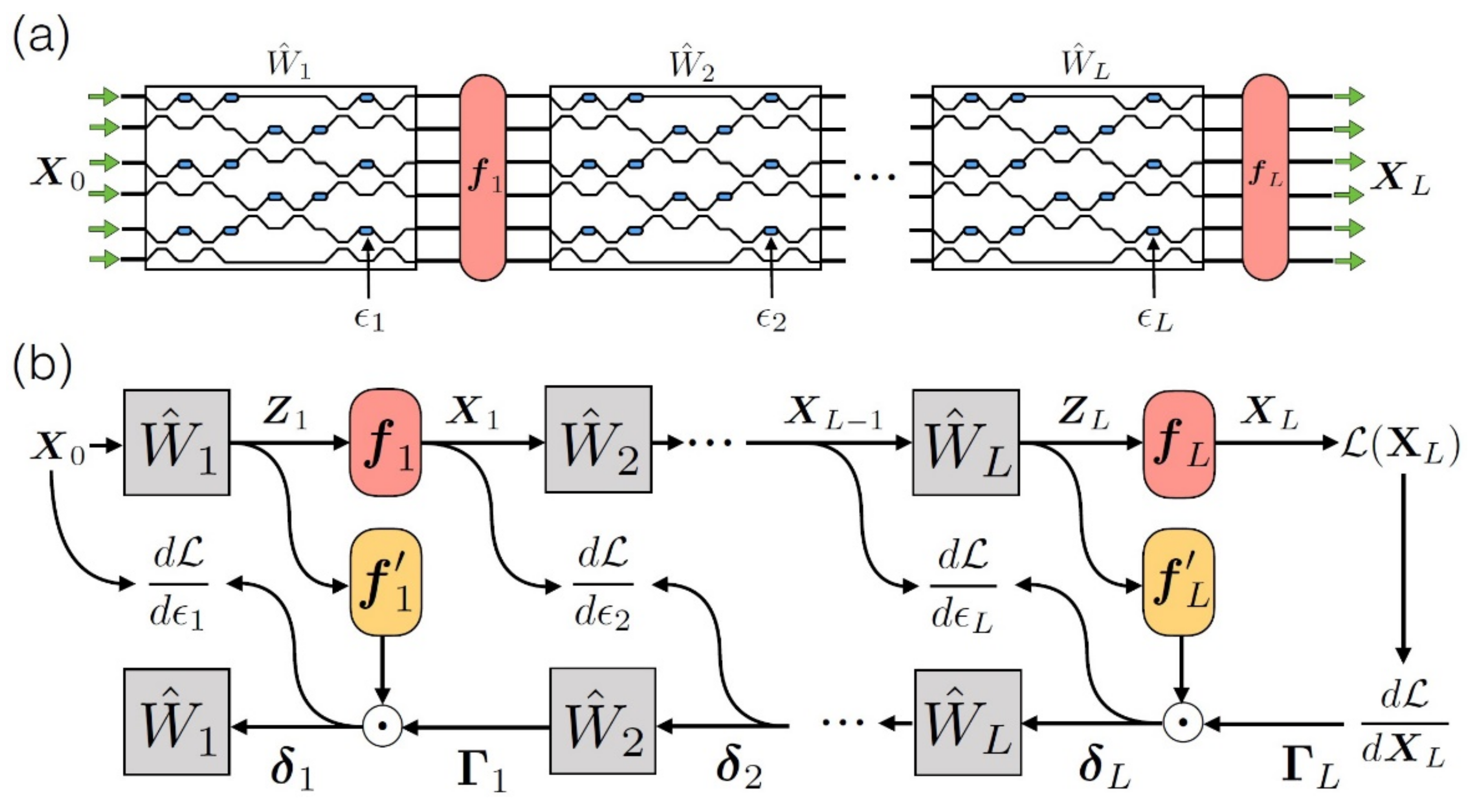 Sensors 22 00720 g013