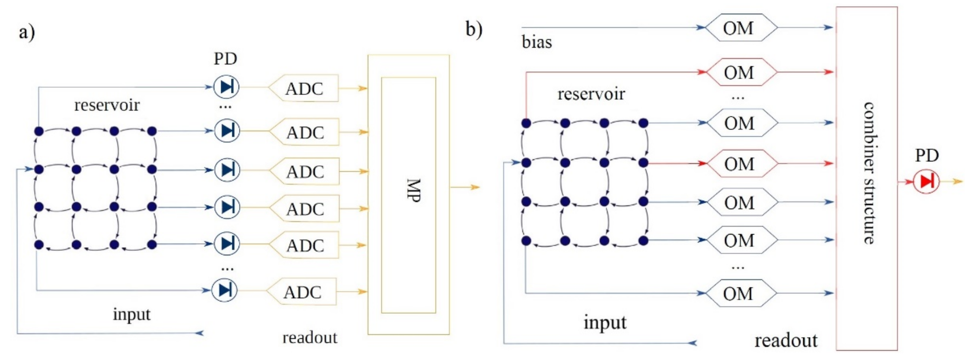 Sensors 22 00720 g014