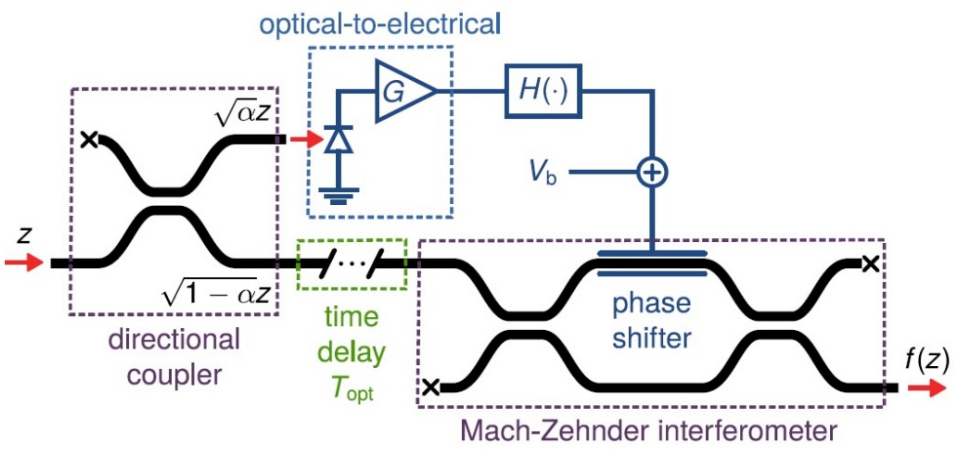 Sensors 22 00720 g015