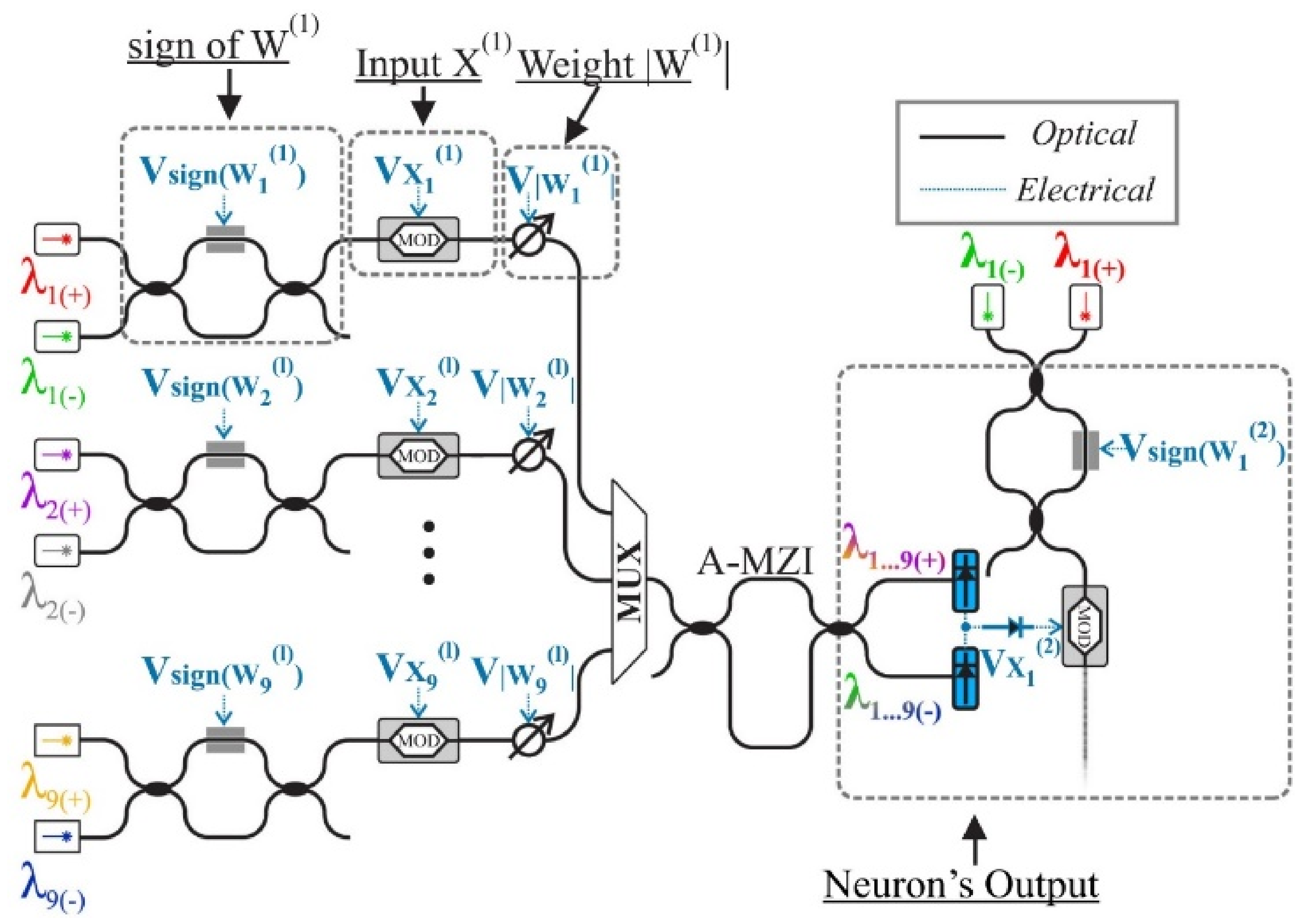 Sensors 22 00720 g016