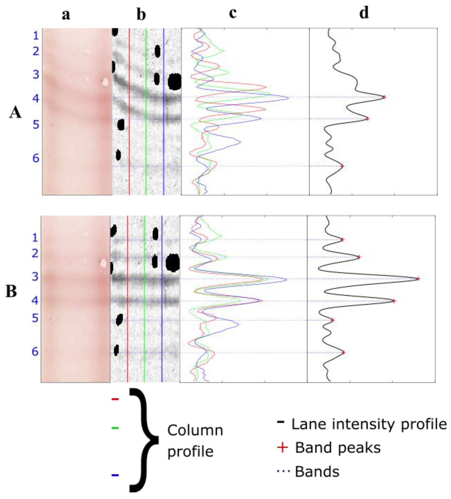 Sensors 22 00724 g002