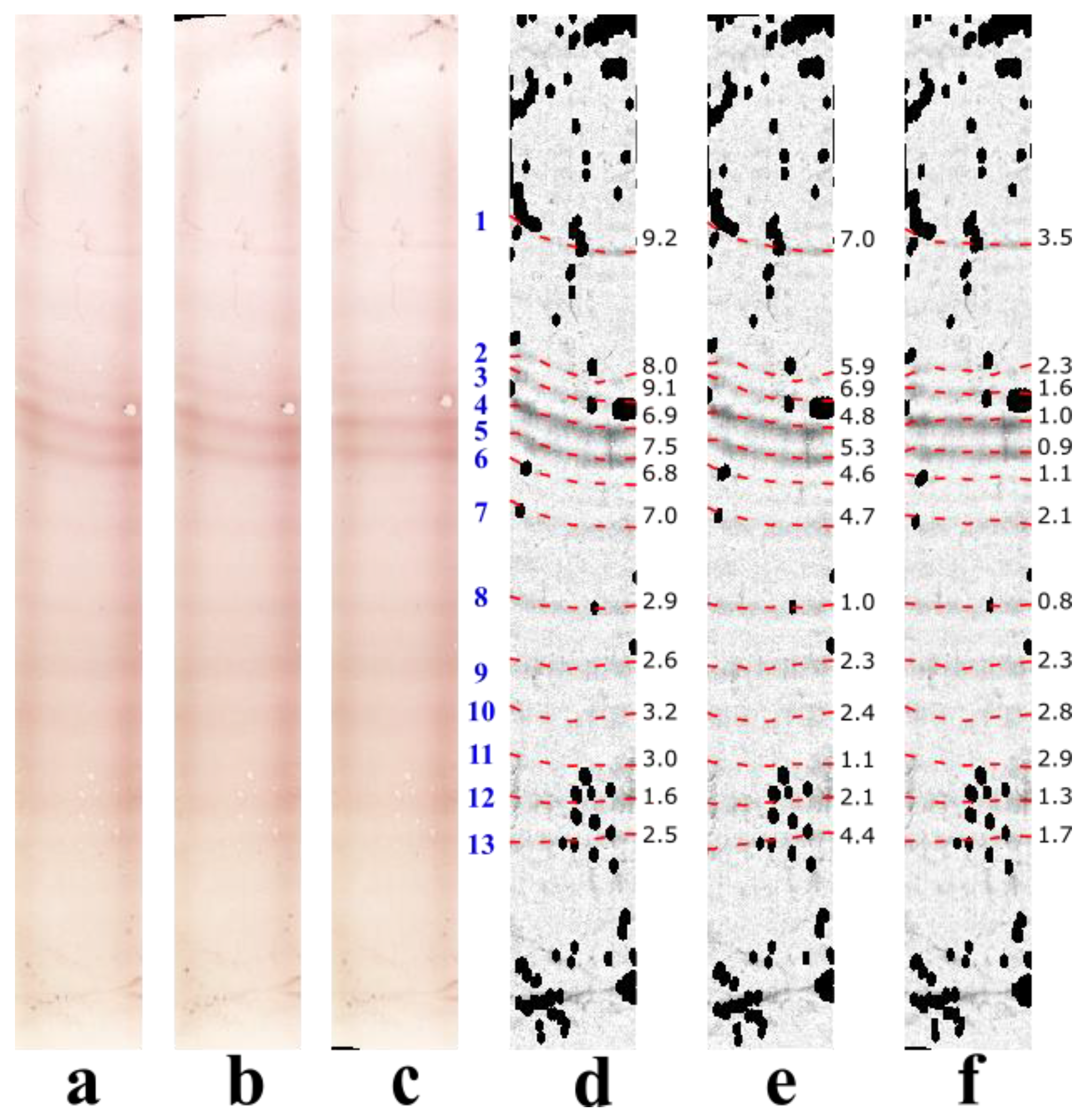 Sensors 22 00724 g005