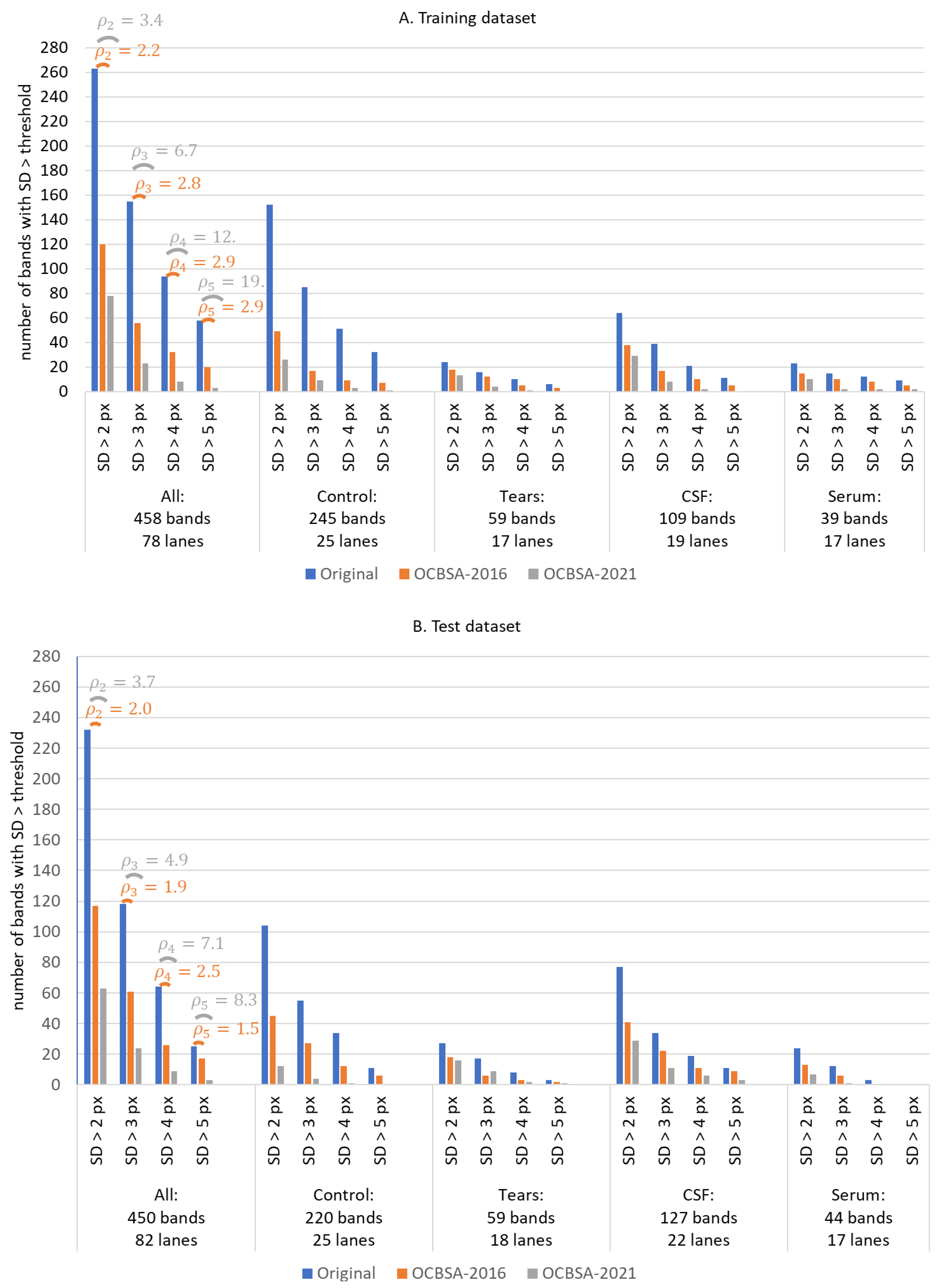 Sensors 22 00724 g009