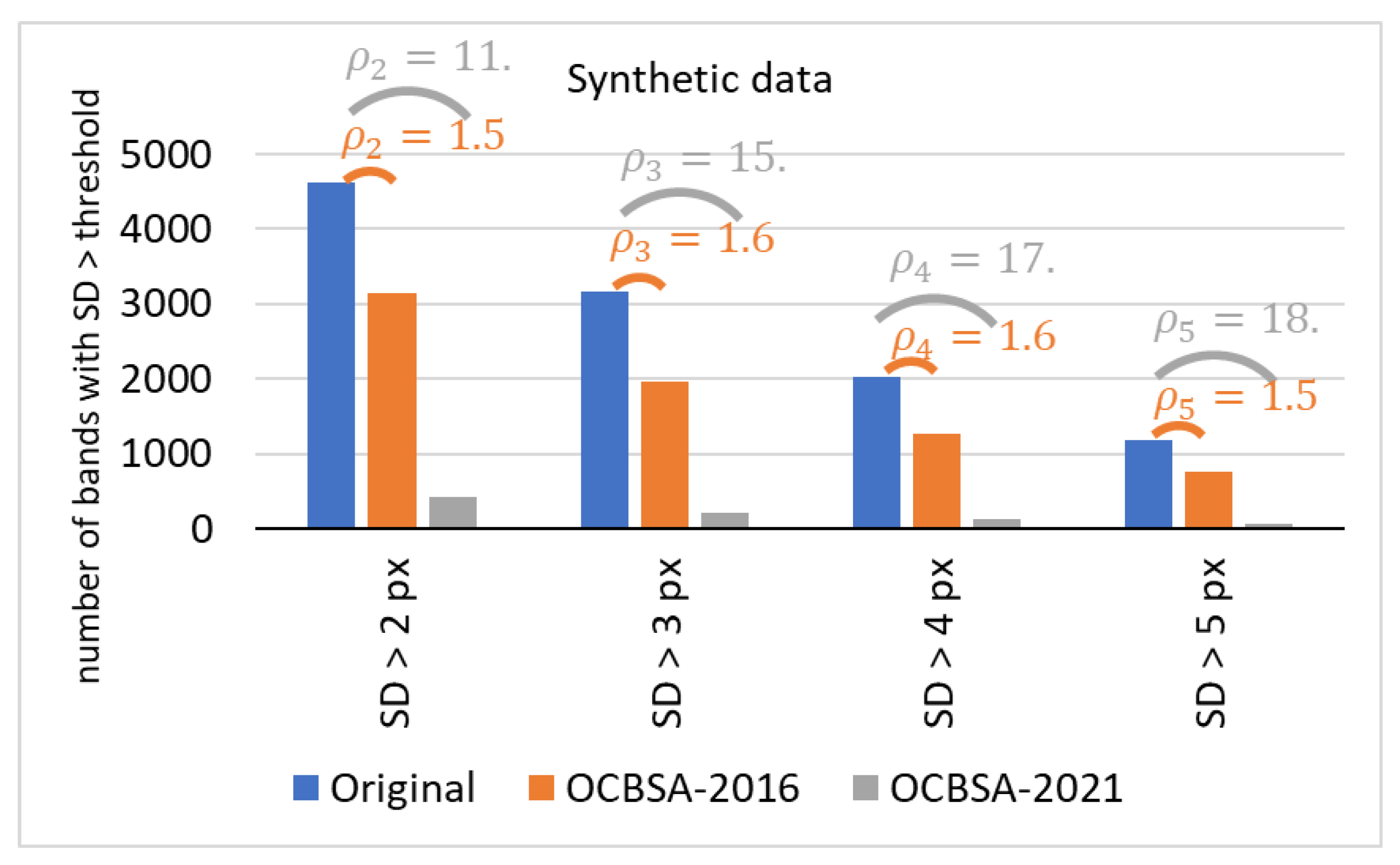 Sensors 22 00724 g010