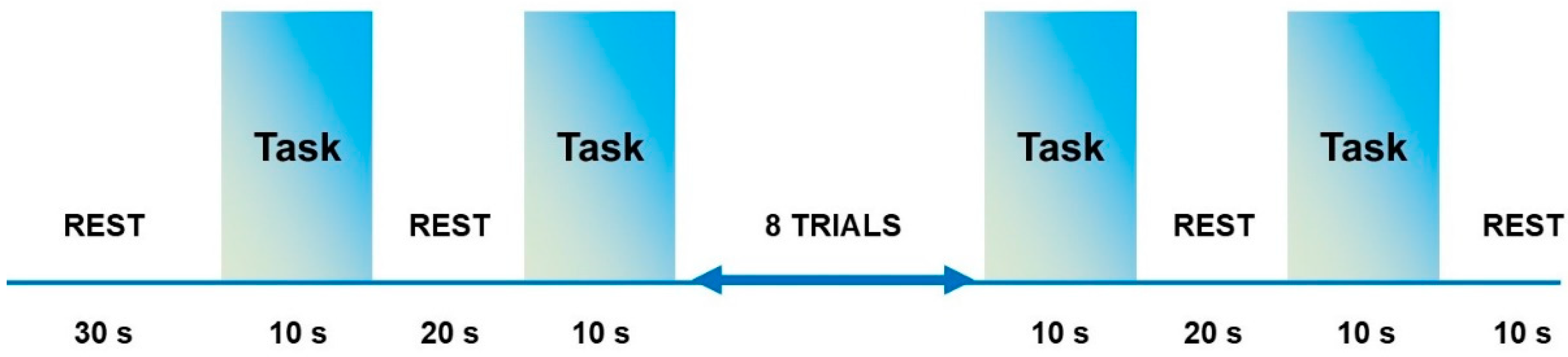 Sensors 22 00726 g004
