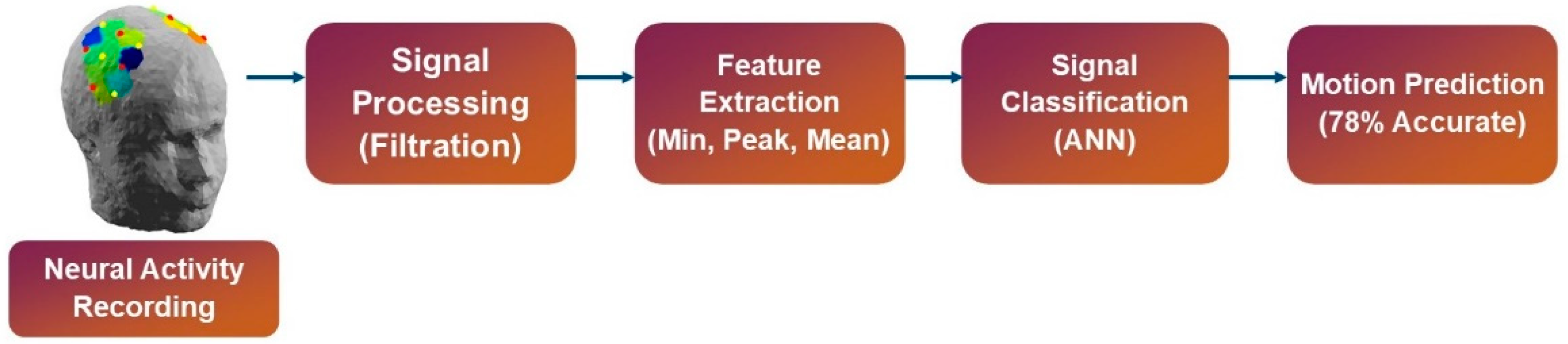 Sensors 22 00726 g005