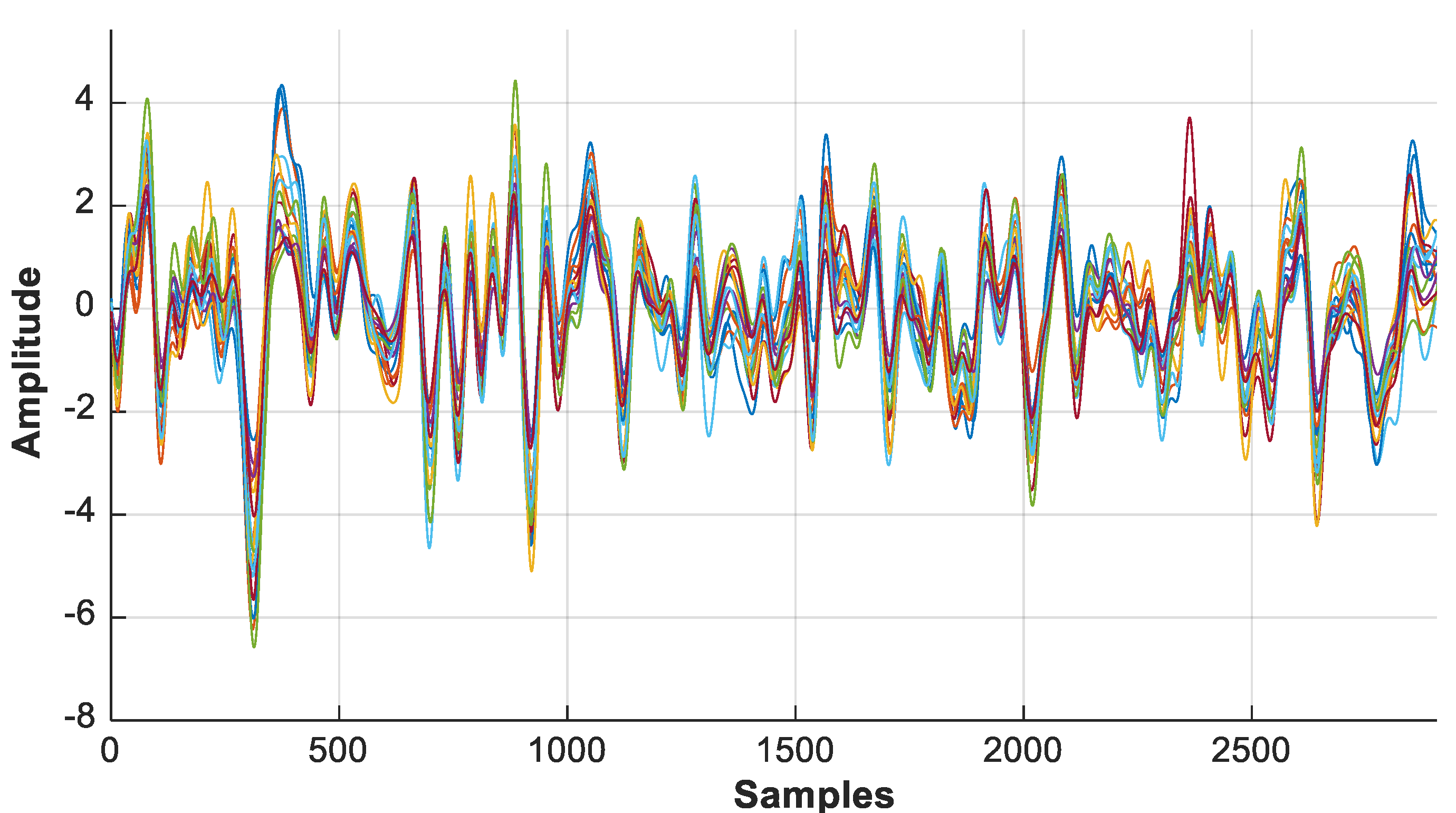 Sensors 22 00726 g008