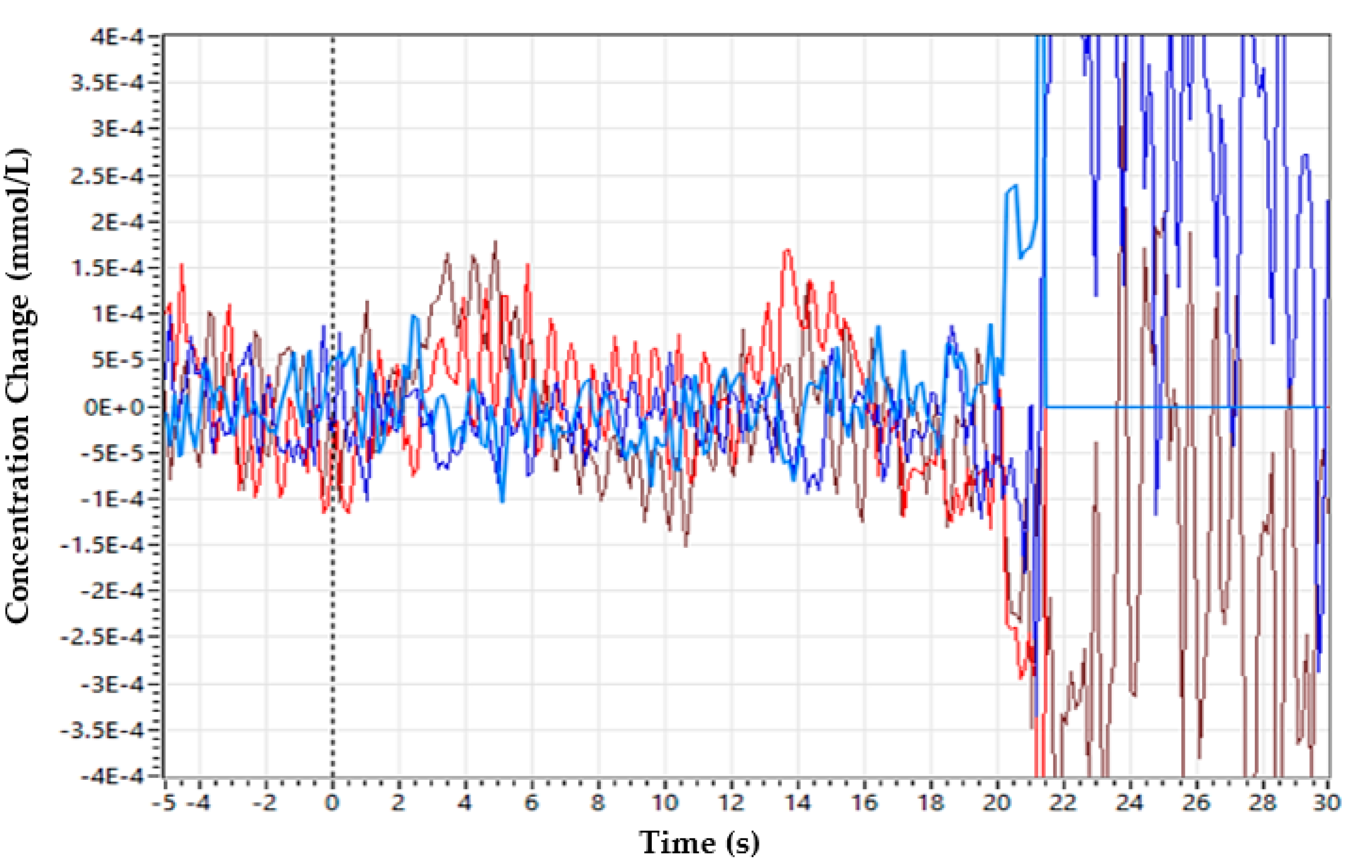 Sensors 22 00726 g009