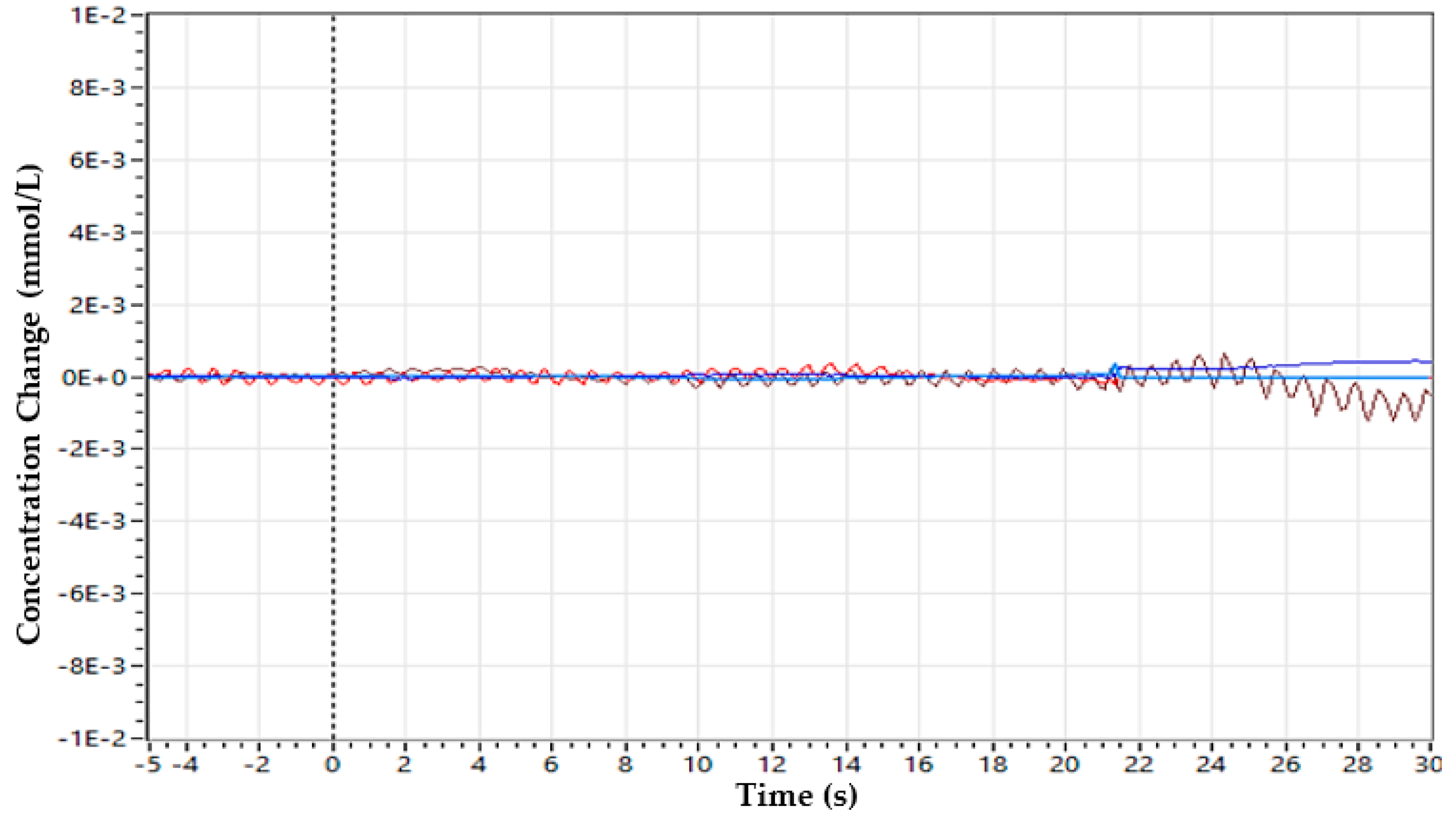 Sensors 22 00726 g010