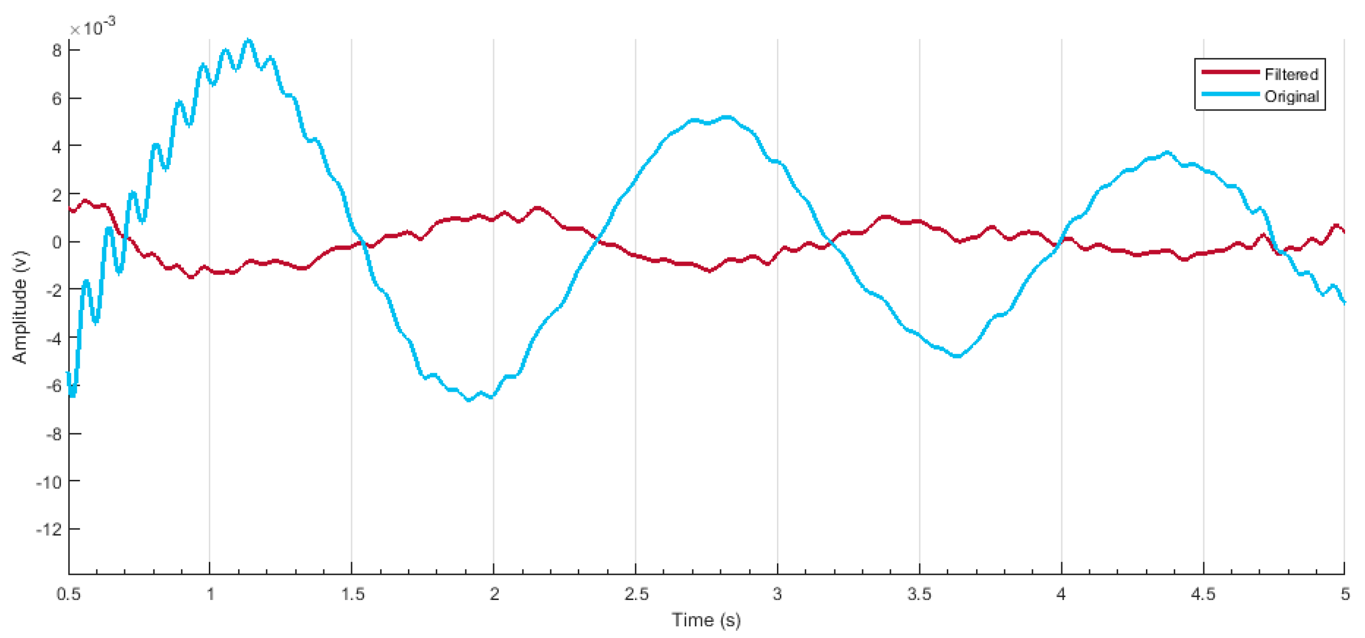 Sensors 22 00726 g012