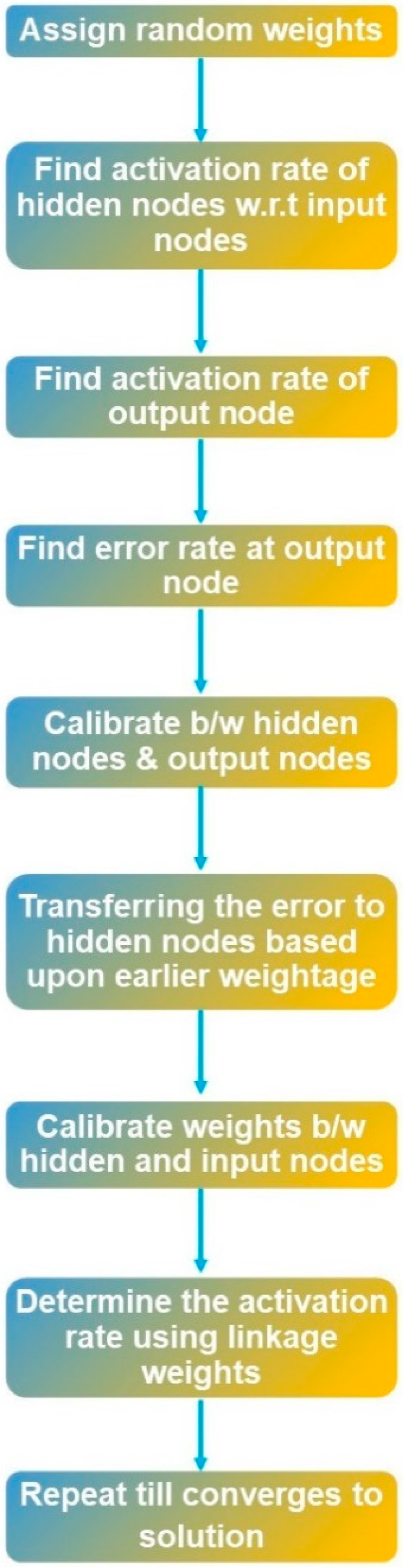 Sensors 22 00726 g013