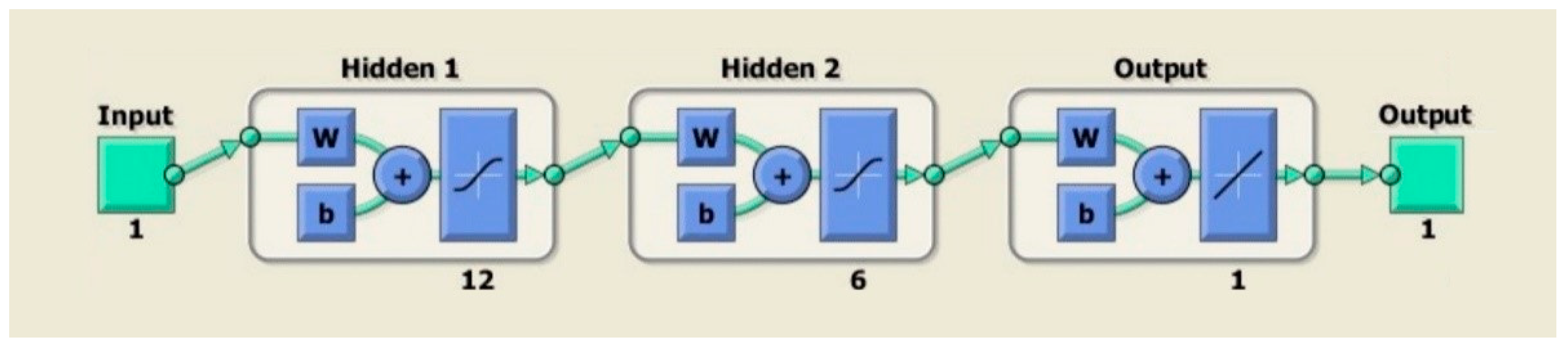 Sensors 22 00726 g014