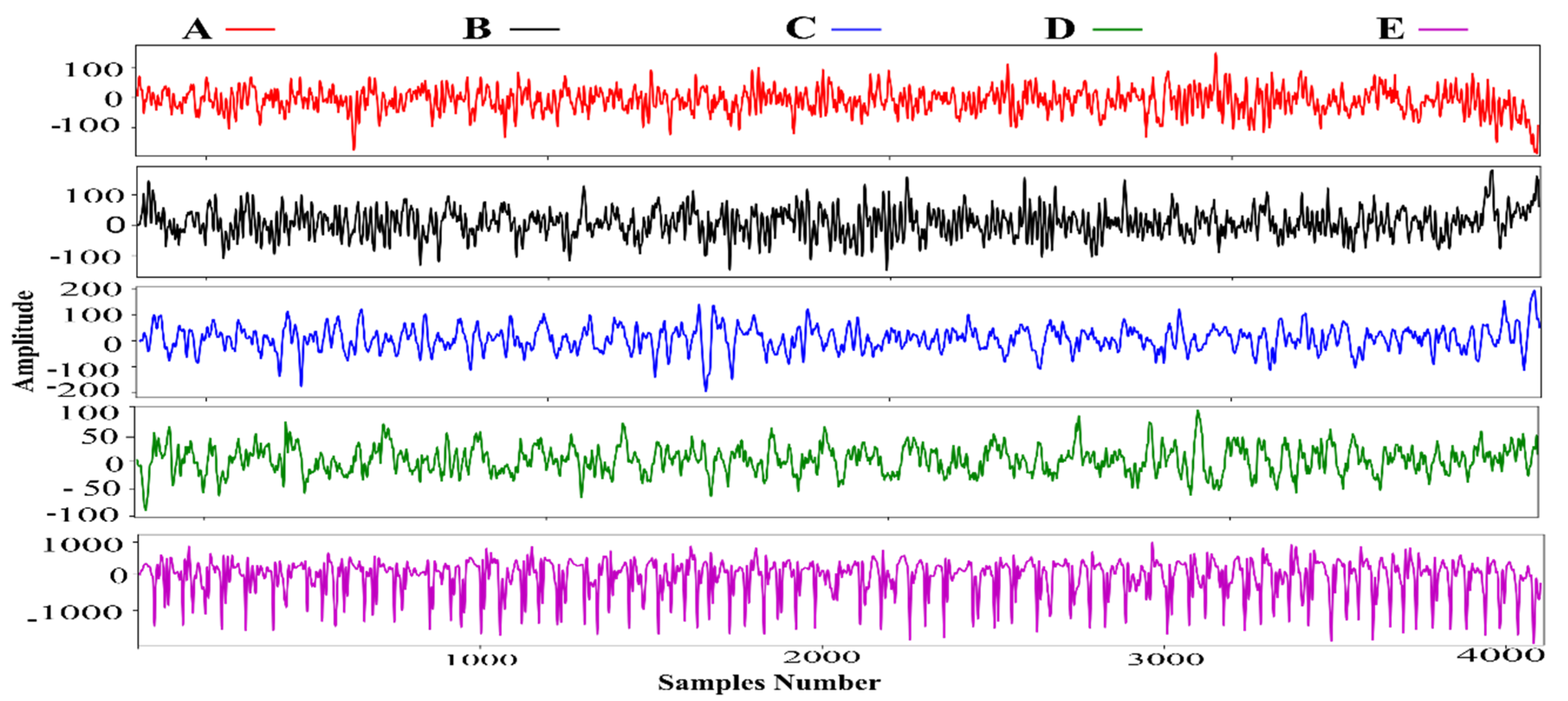 Sensors 22 00728 g001