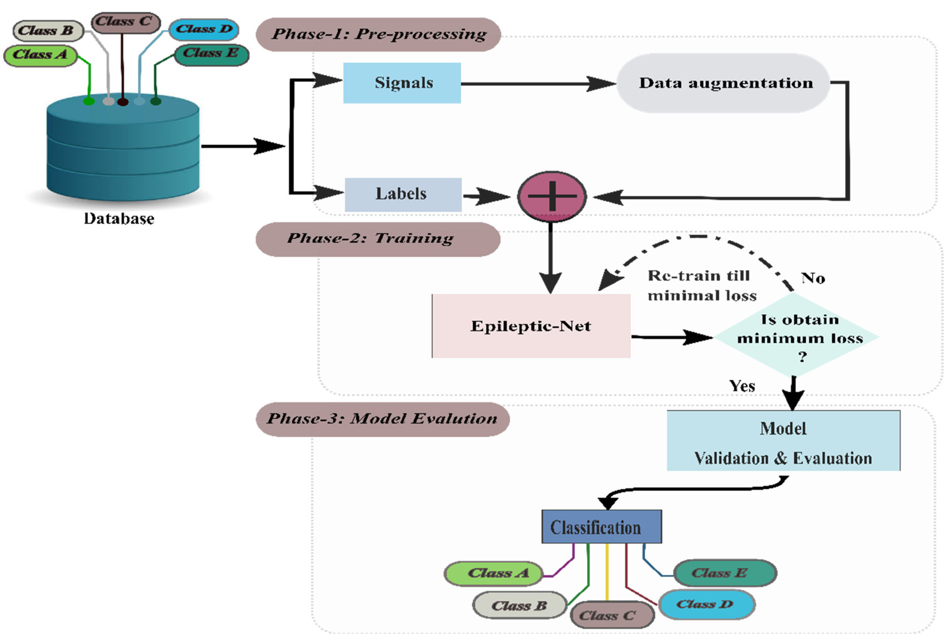 Sensors 22 00728 g002