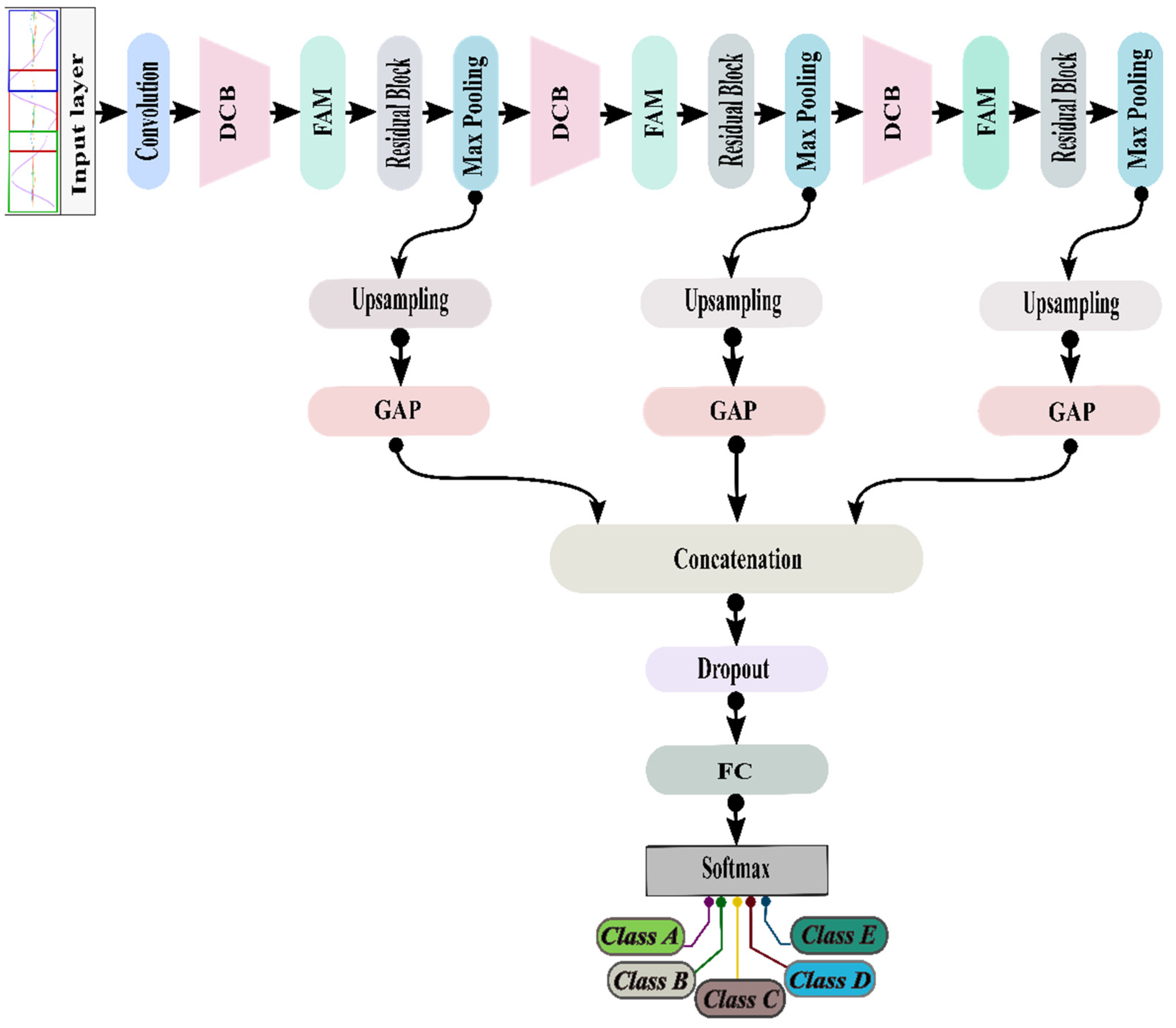 Sensors 22 00728 g003