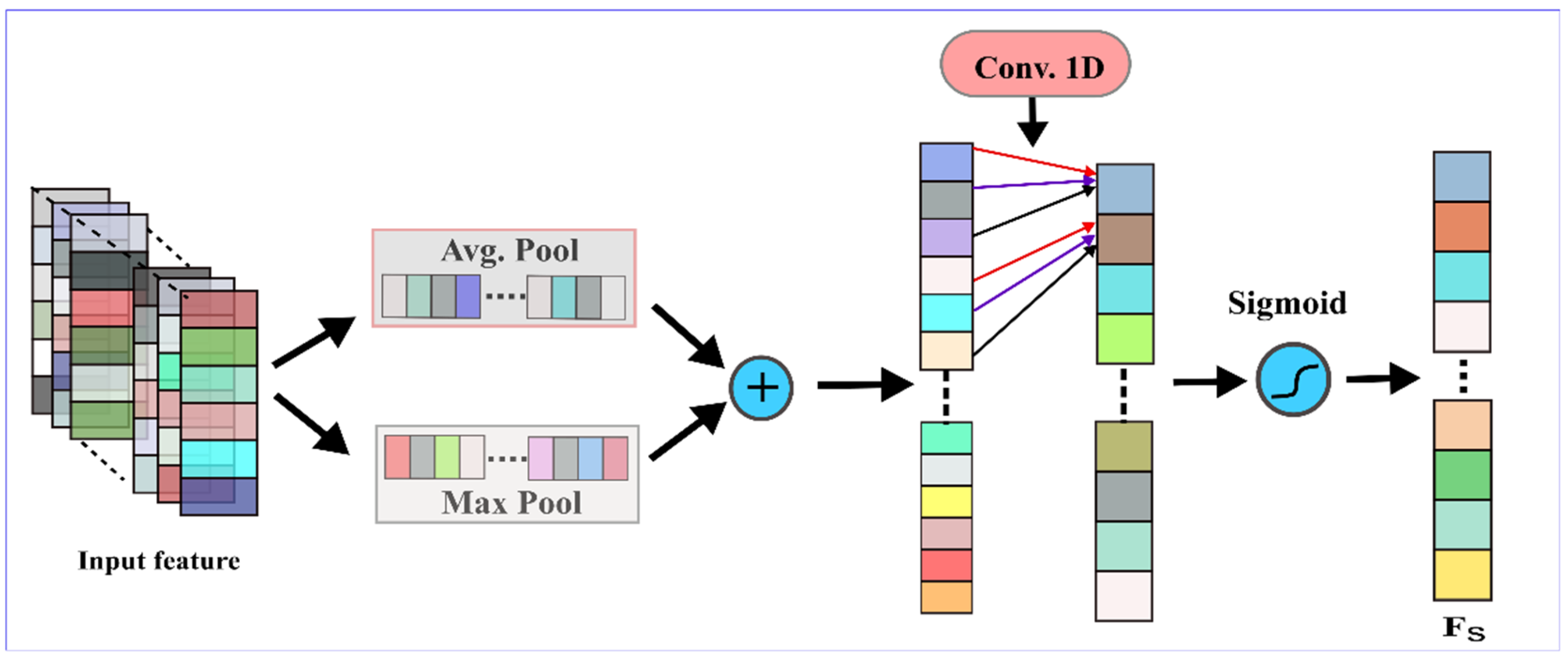 Sensors 22 00728 g005