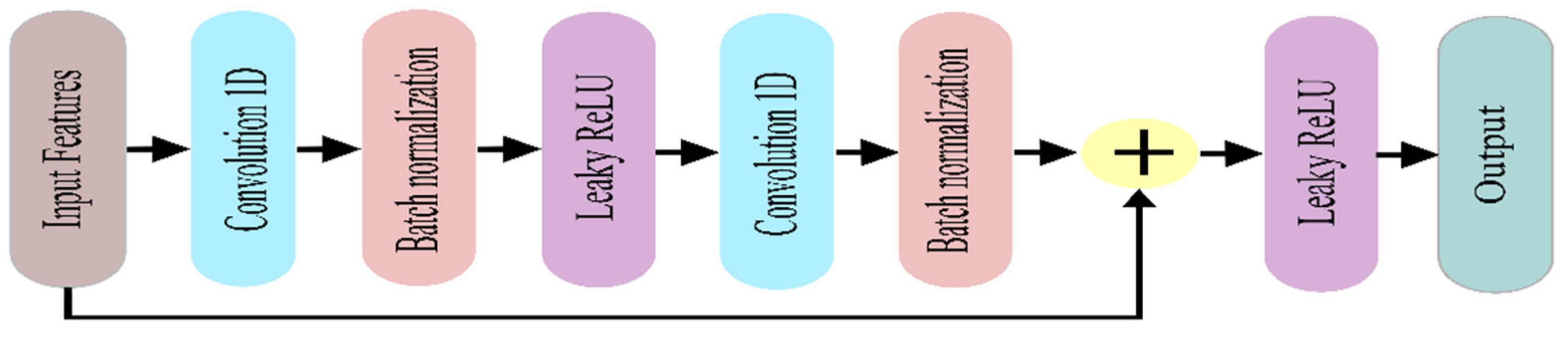 Sensors 22 00728 g006
