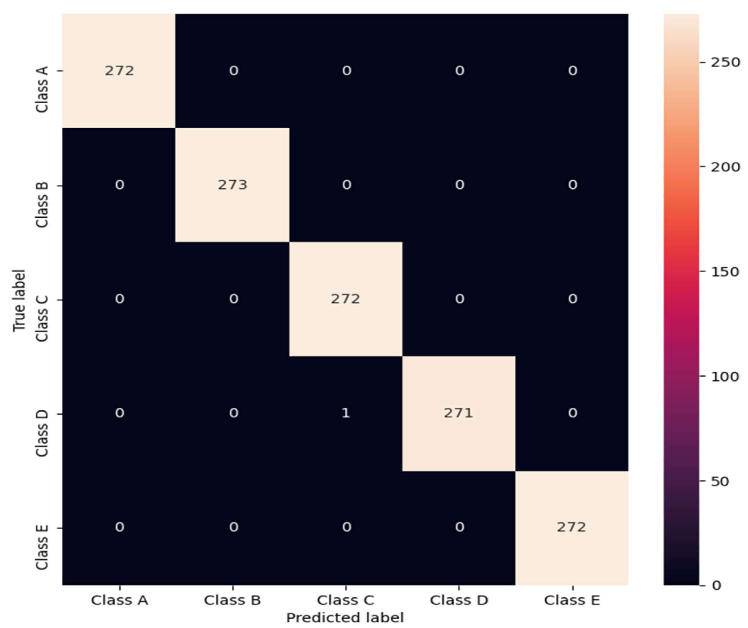 Sensors 22 00728 g007