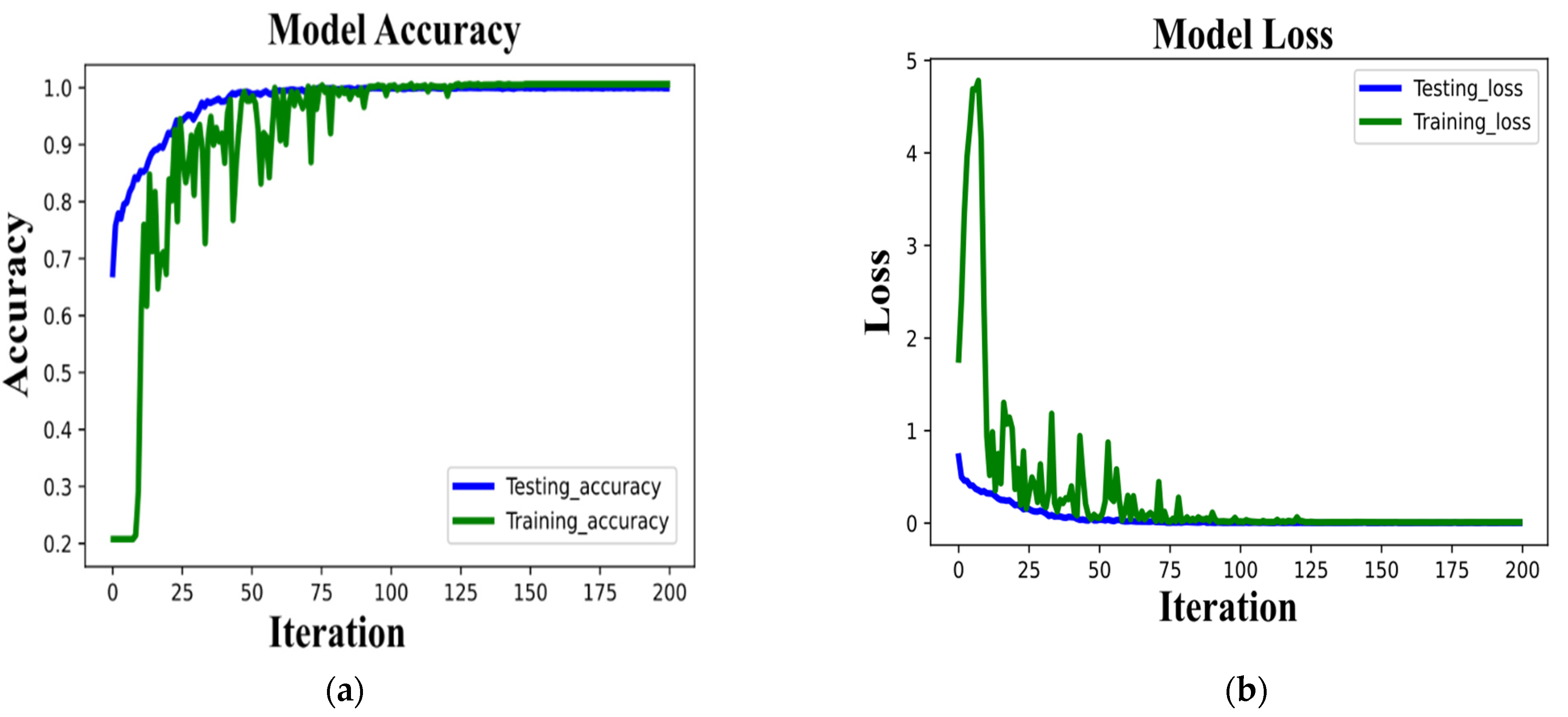 Sensors 22 00728 g008