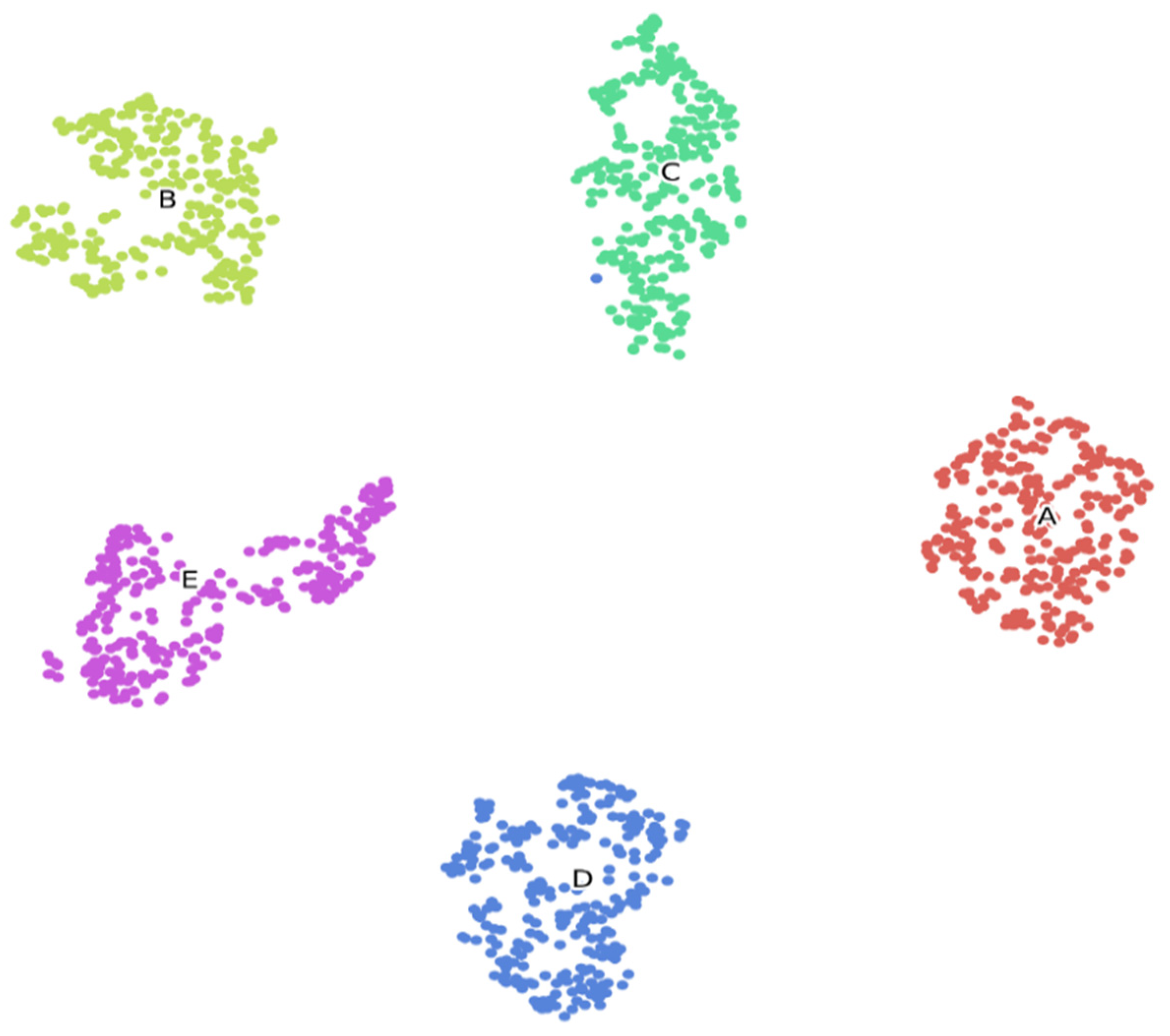 Sensors 22 00728 g009